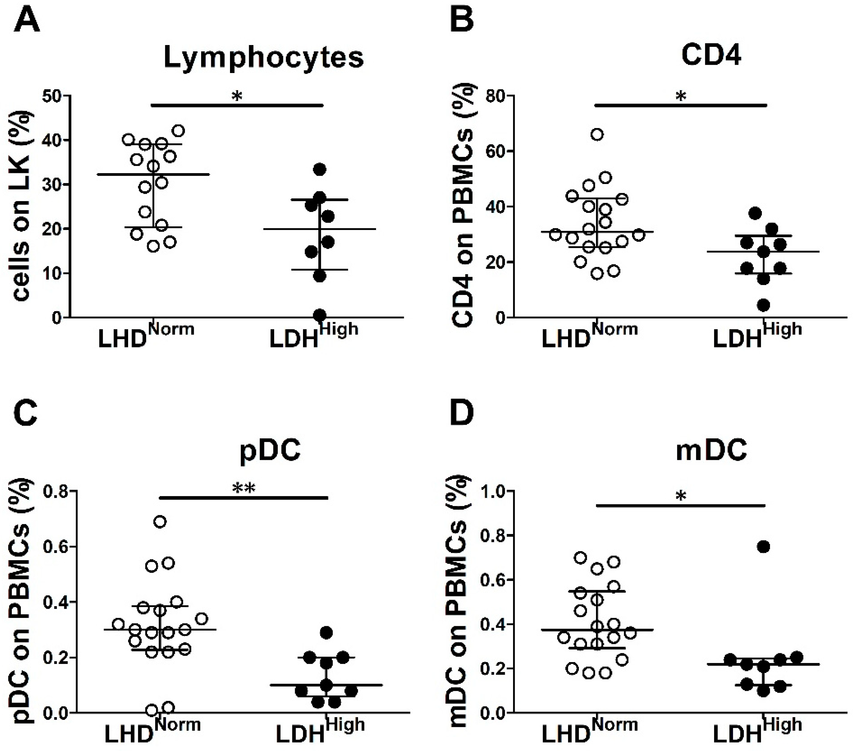 Cancers 12 02085 g002