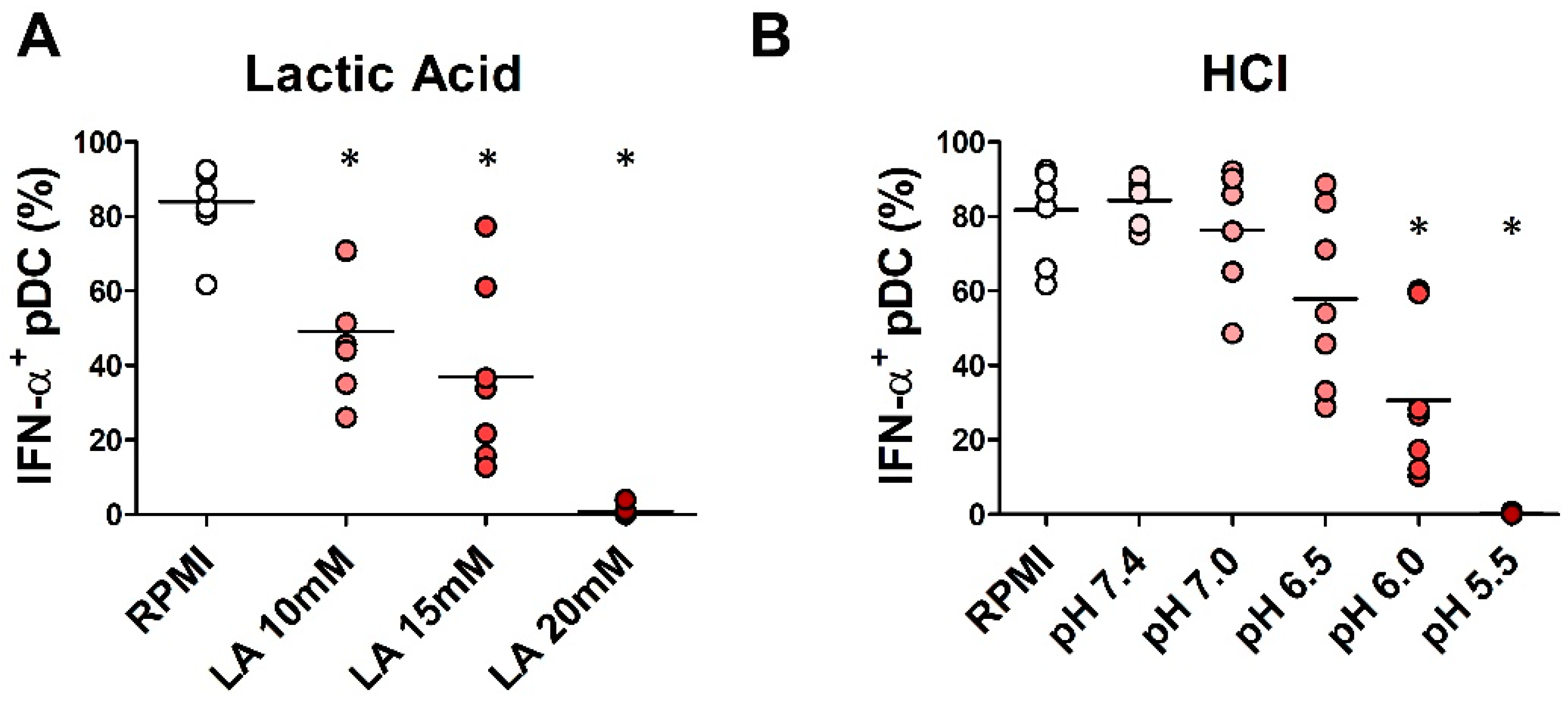 Cancers 12 02085 g004