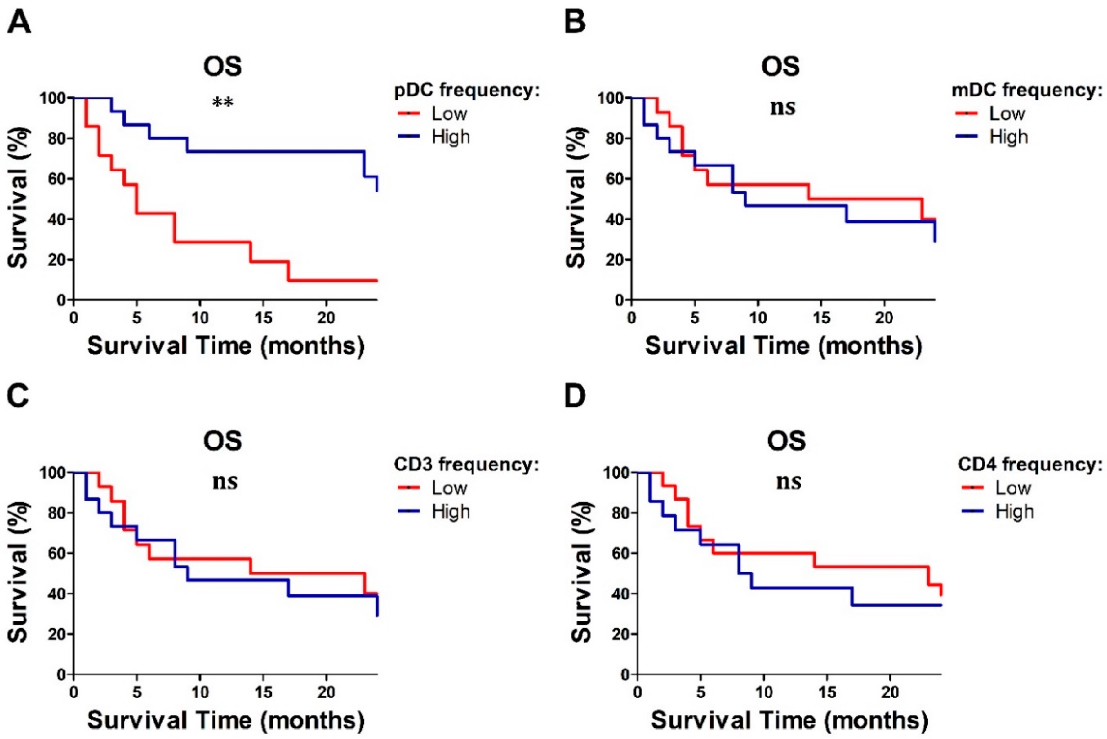 Cancers 12 02085 g006