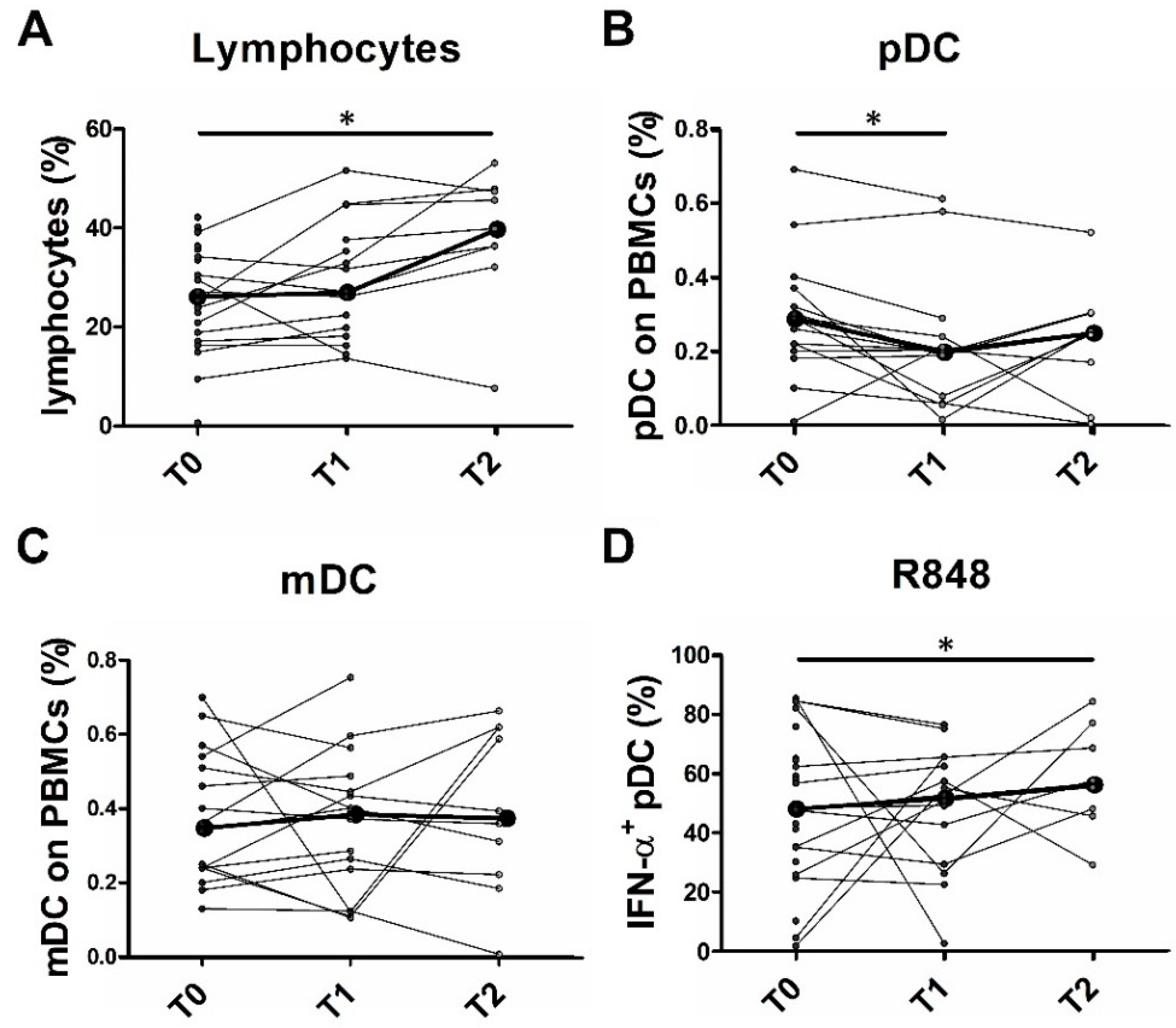 Cancers 12 02085 g007