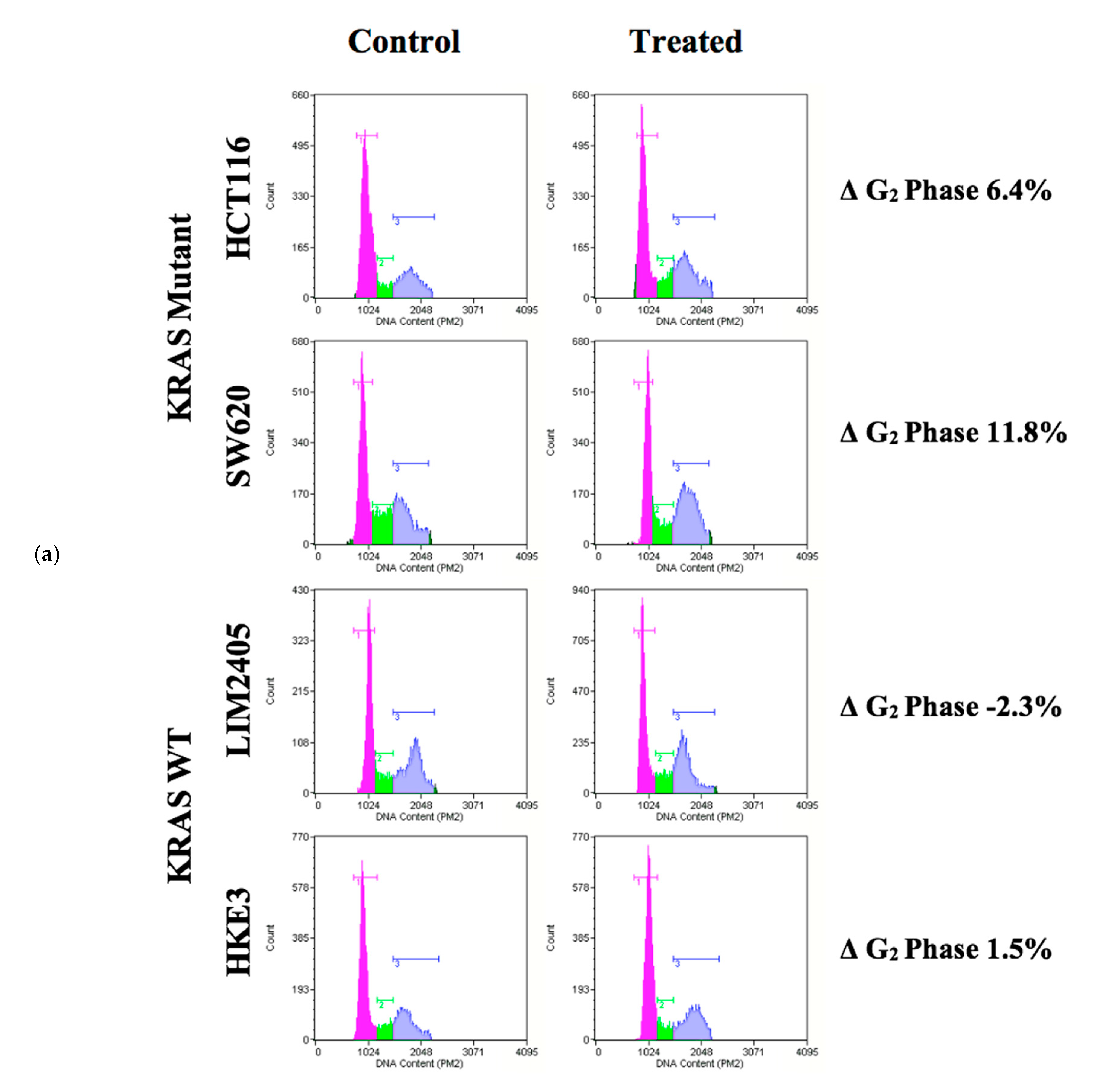 Cancers 12 02091 g006a