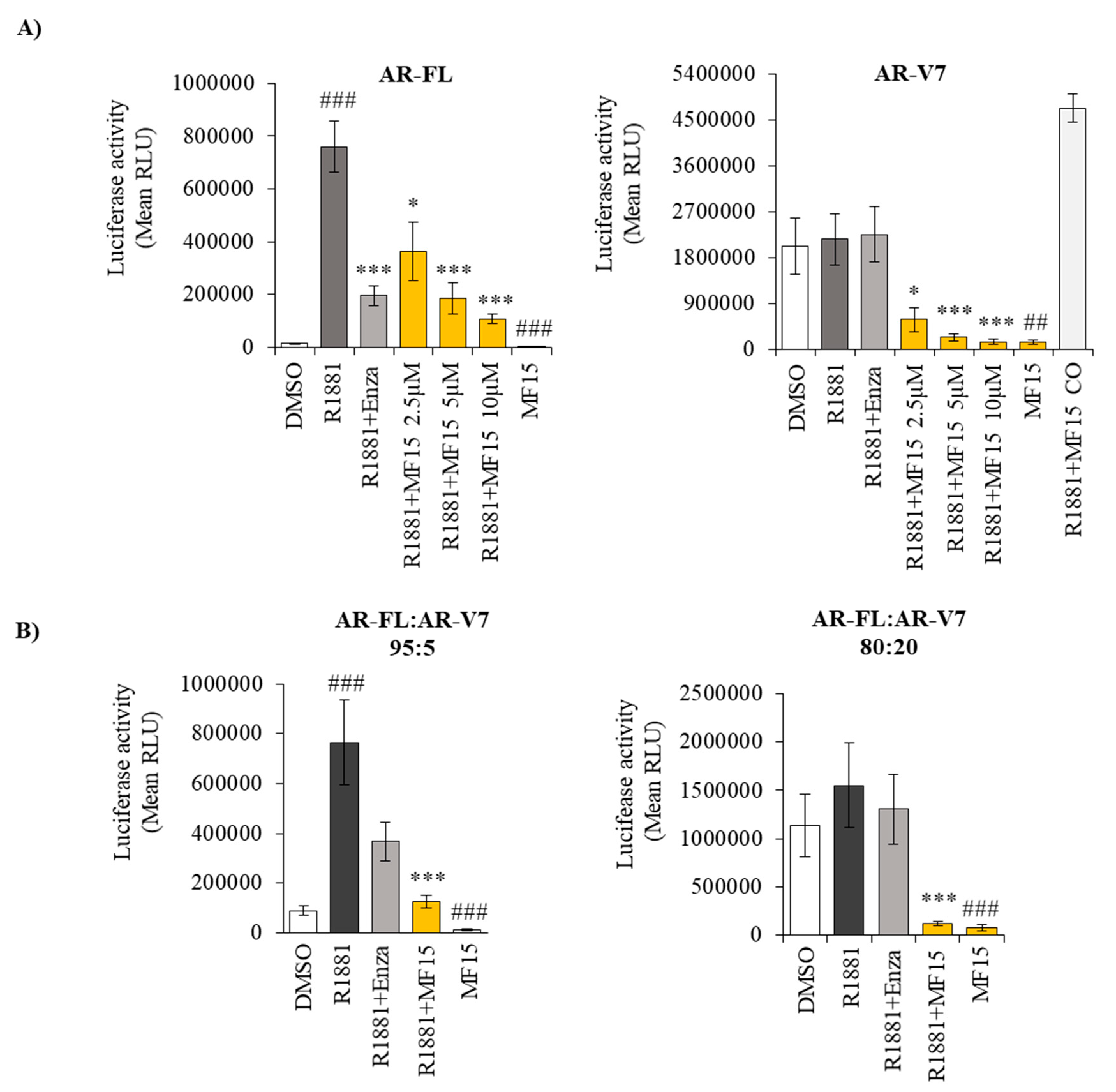 Cancers 12 02092 g005 Cancers 12 02092 g005