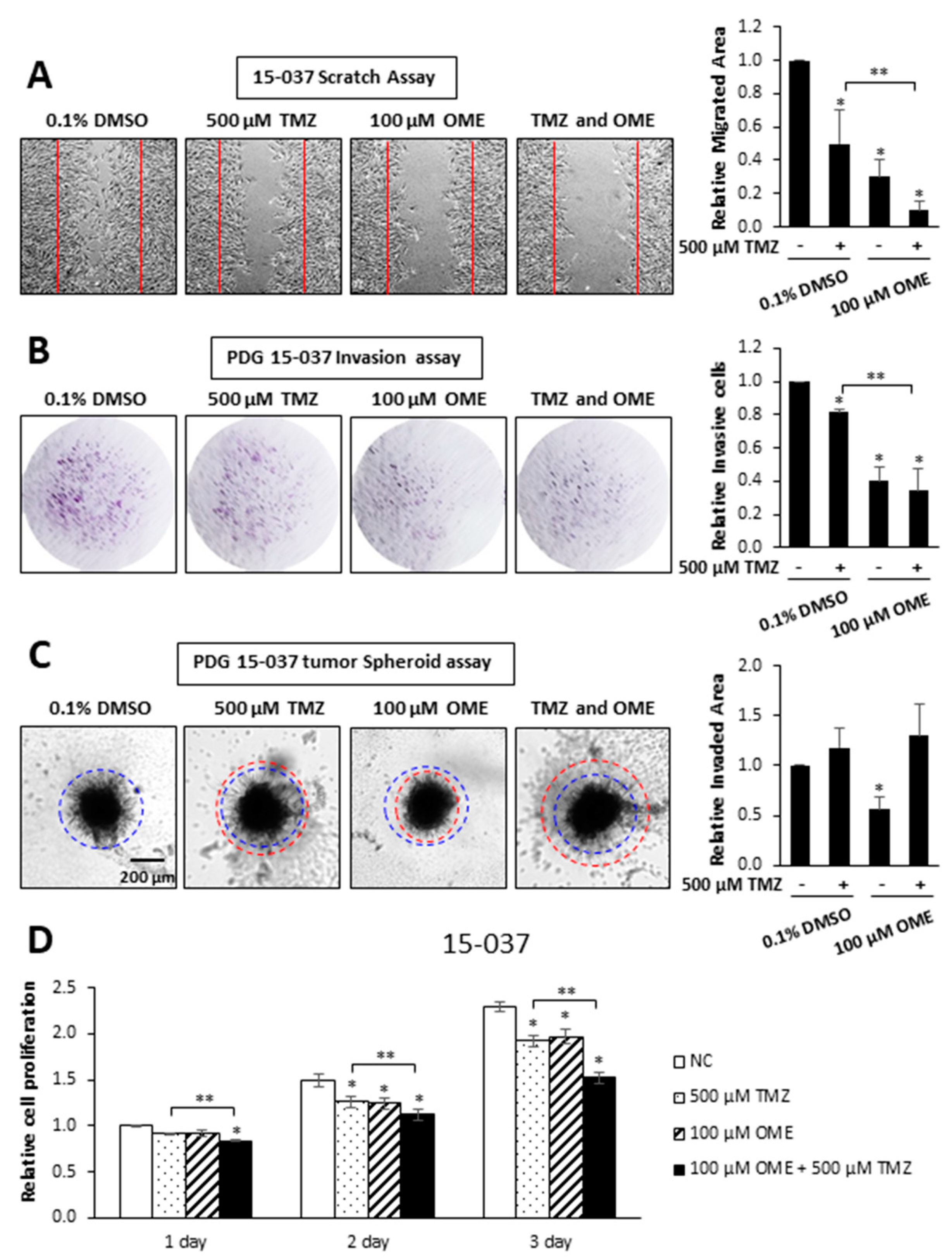 Cancers 12 02097 g005 Cancers 12 02097 g005