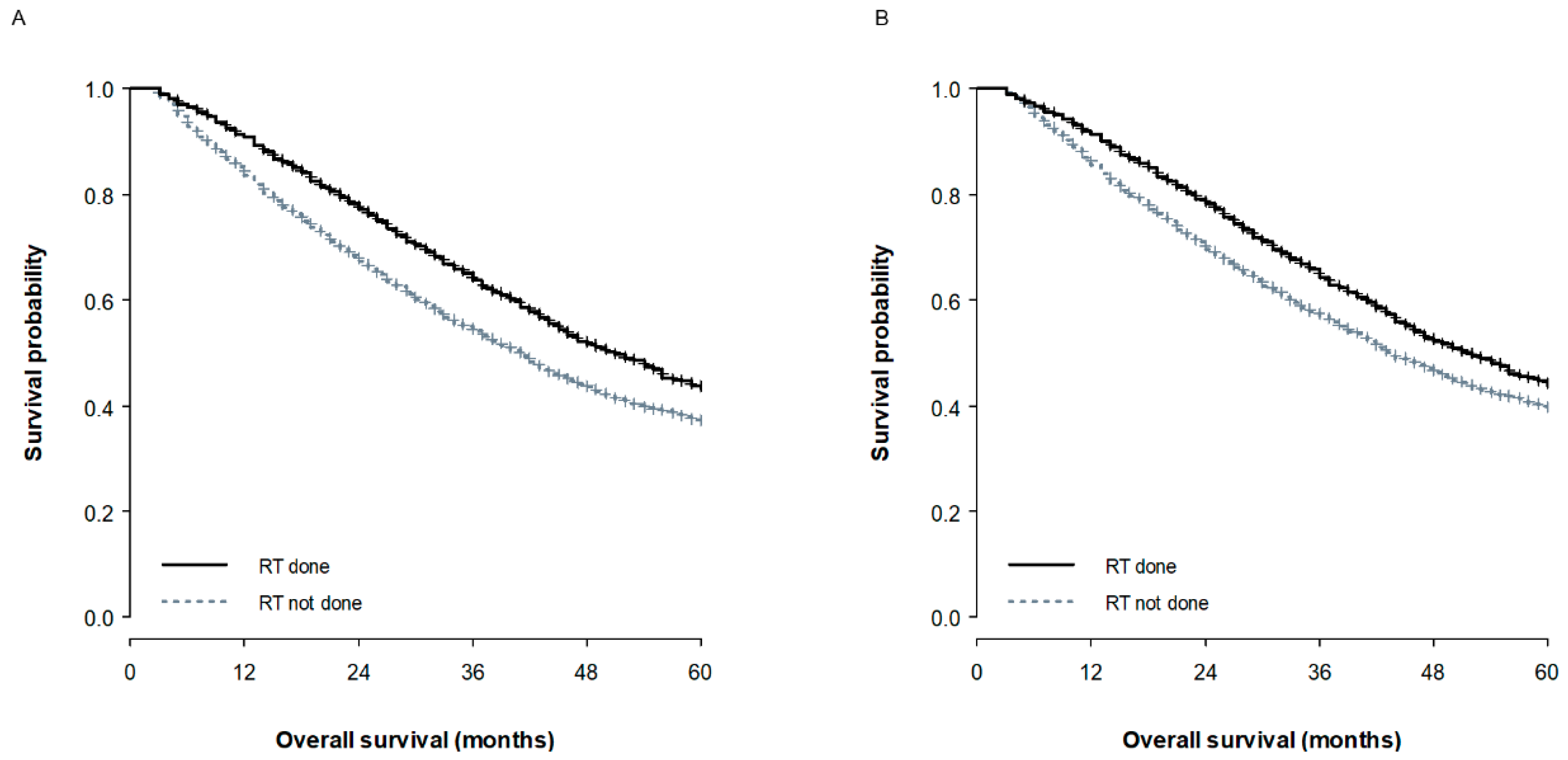 Cancers 12 02103 g001 Cancers 12 02103 g001