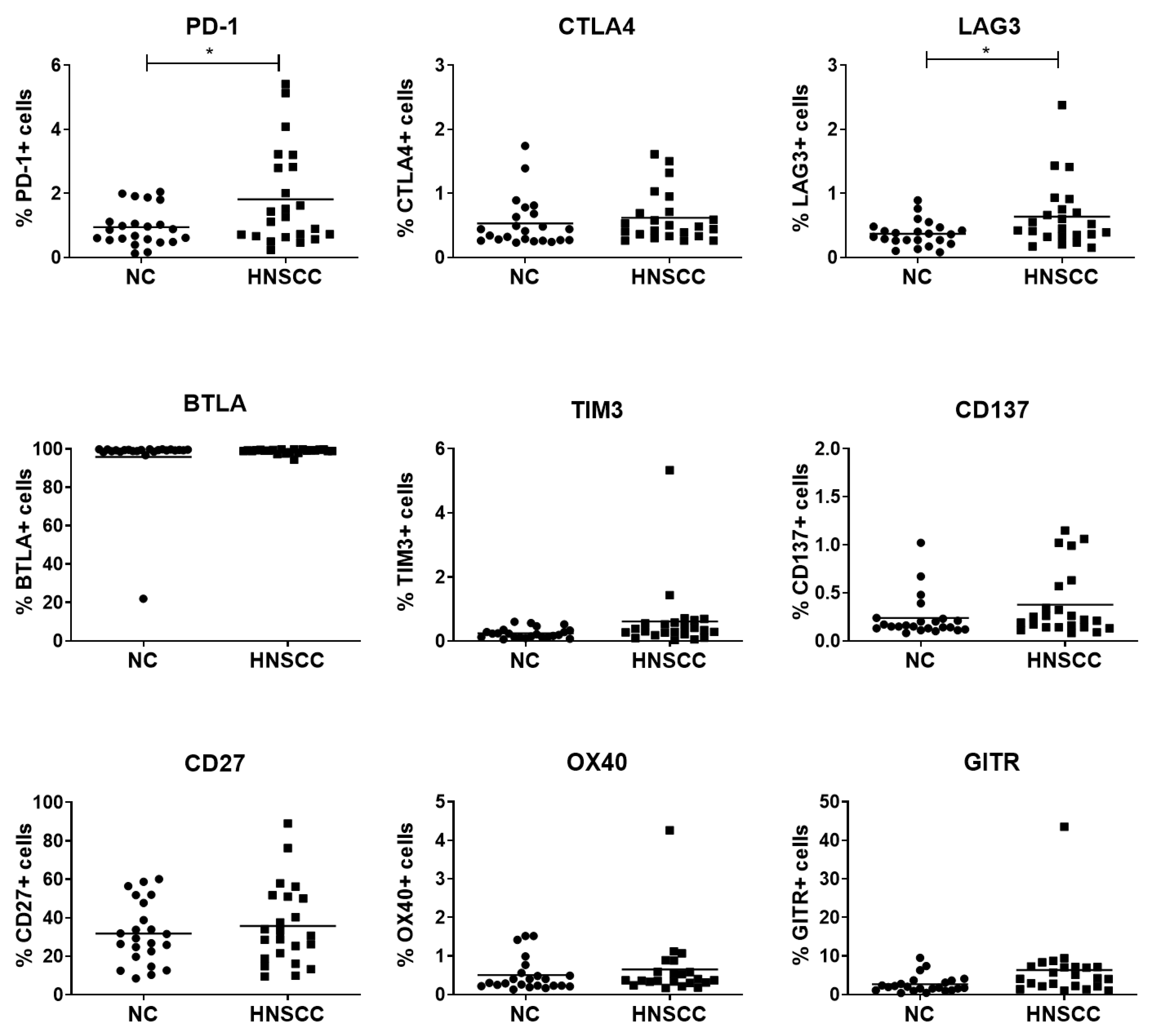 Cancers 12 02110 g001 Cancers 12 02110 g001