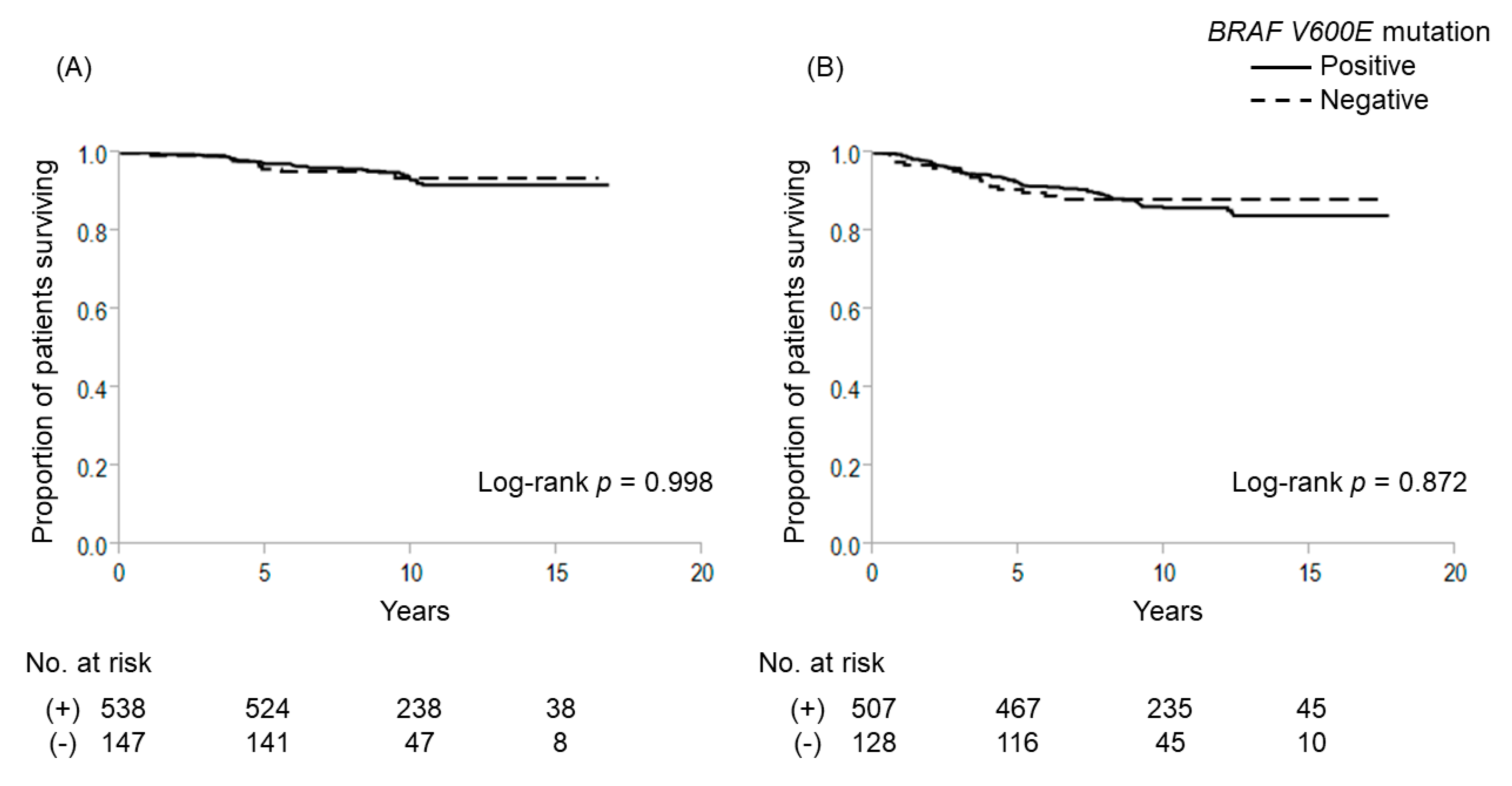 Cancers 12 02115 g001