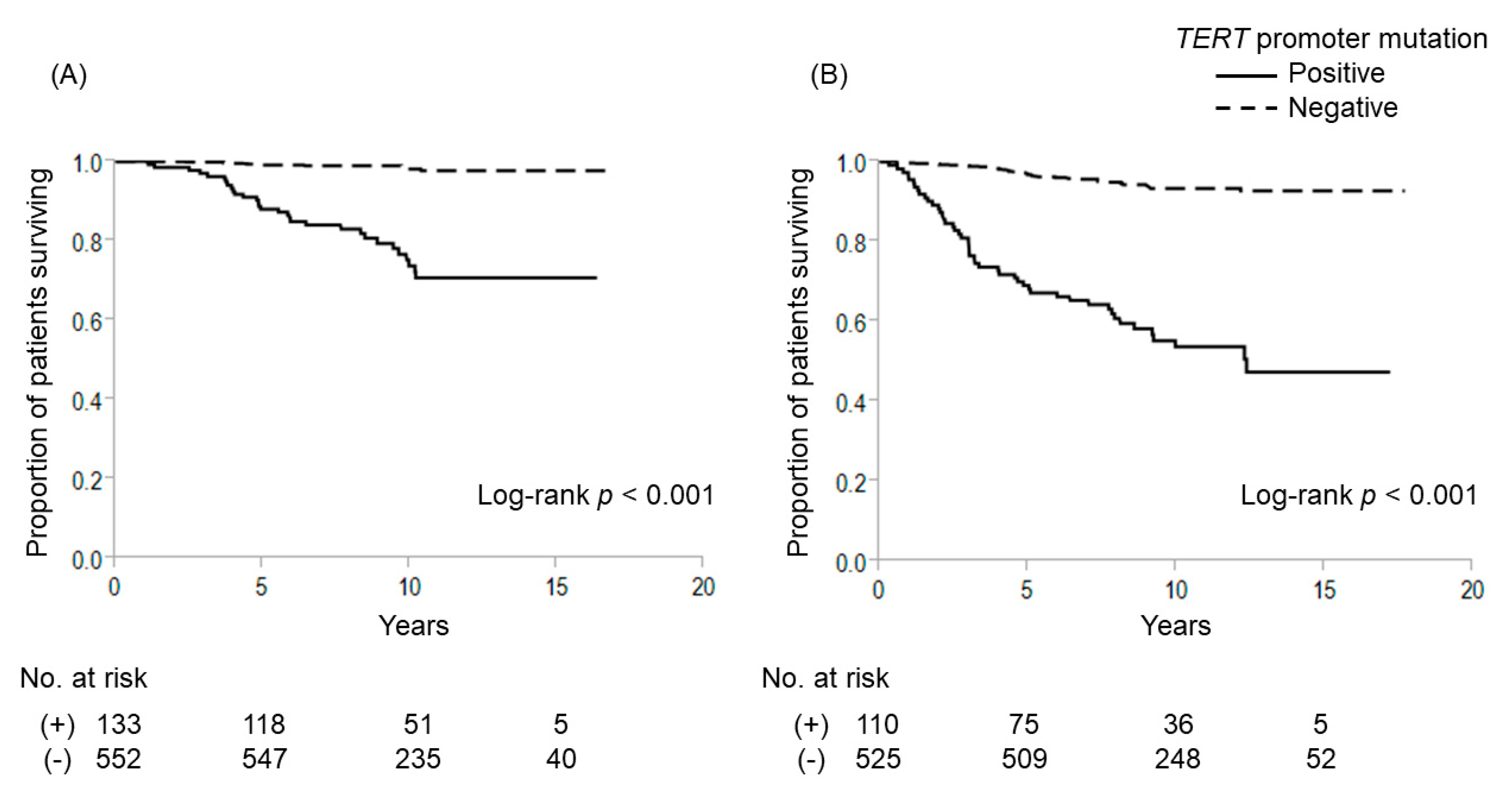 Cancers 12 02115 g002