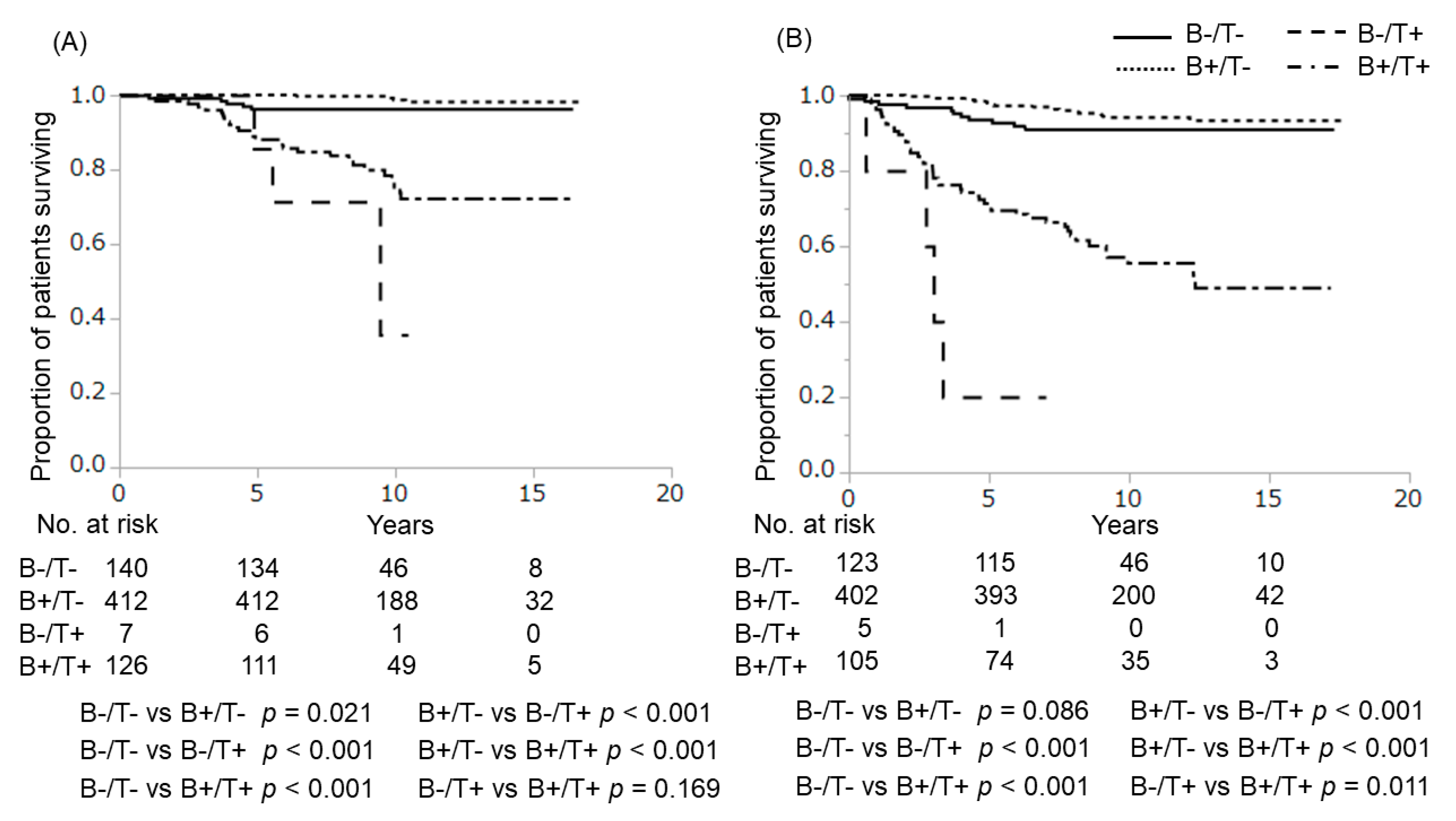 Cancers 12 02115 g003
