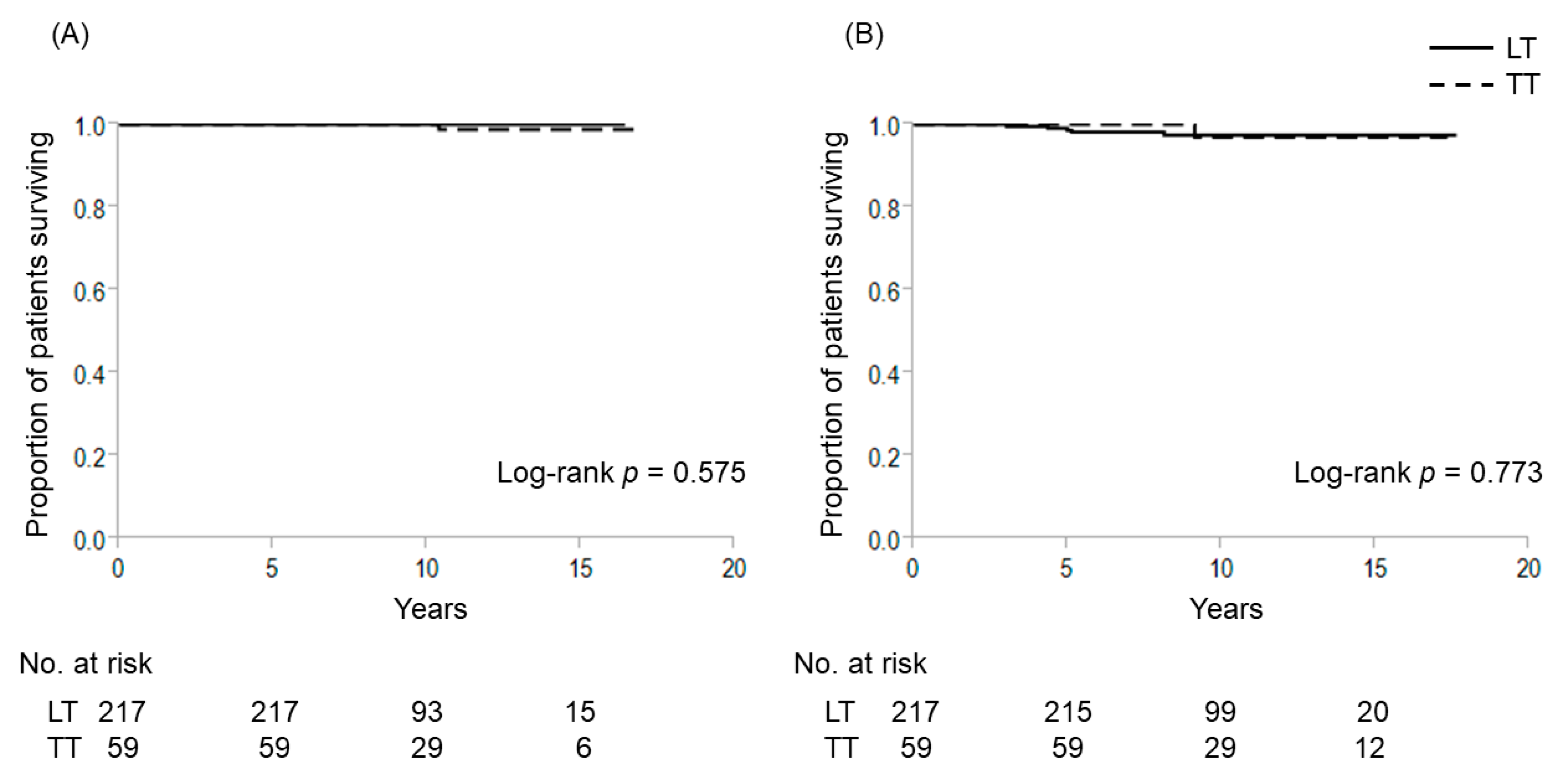Cancers 12 02115 g004