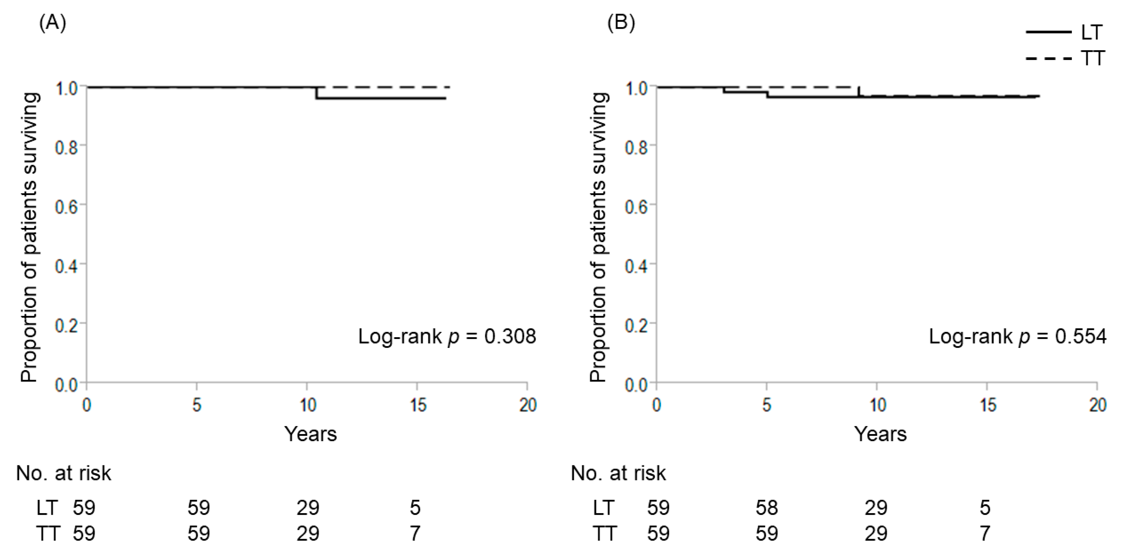 Cancers 12 02115 g005
