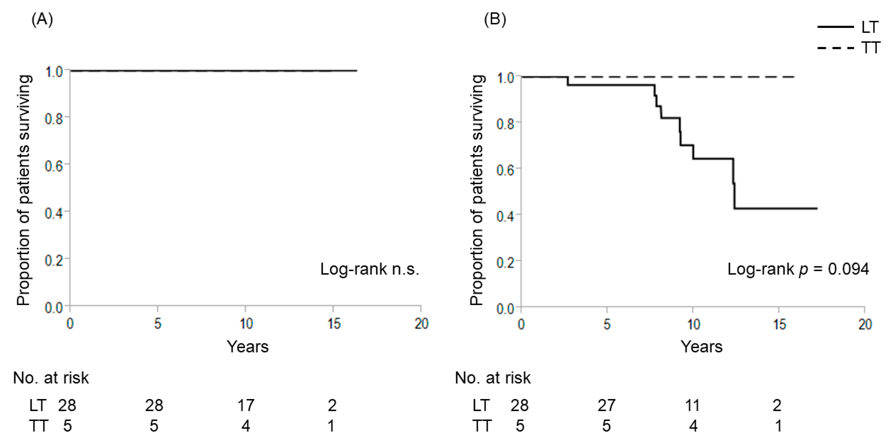 Cancers 12 02115 g006