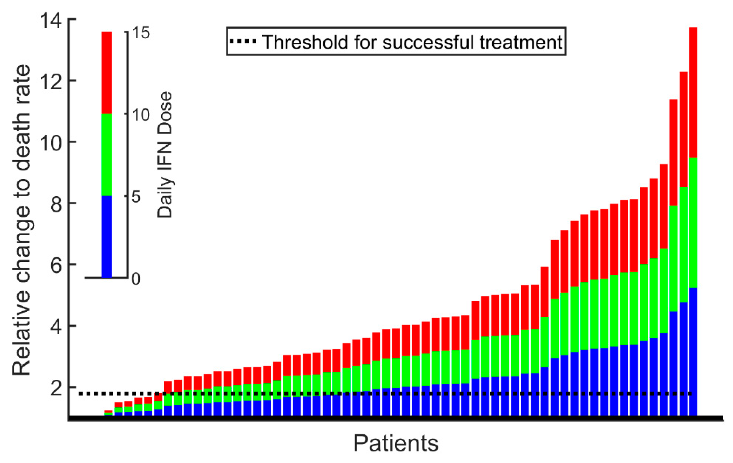 Cancers 12 02119 g007 Cancers 12 02119 g007