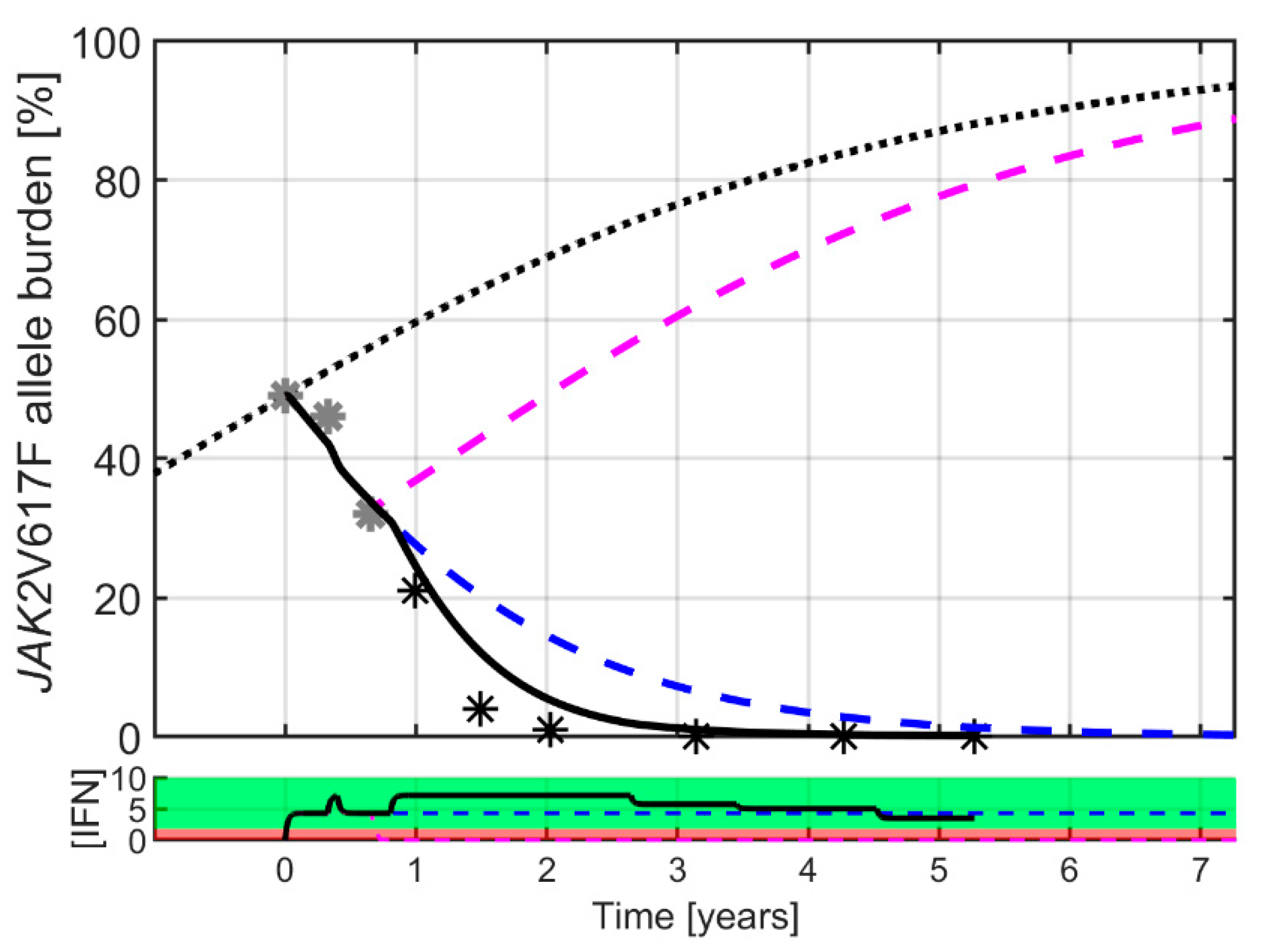Cancers 12 02119 g008 Cancers 12 02119 g008