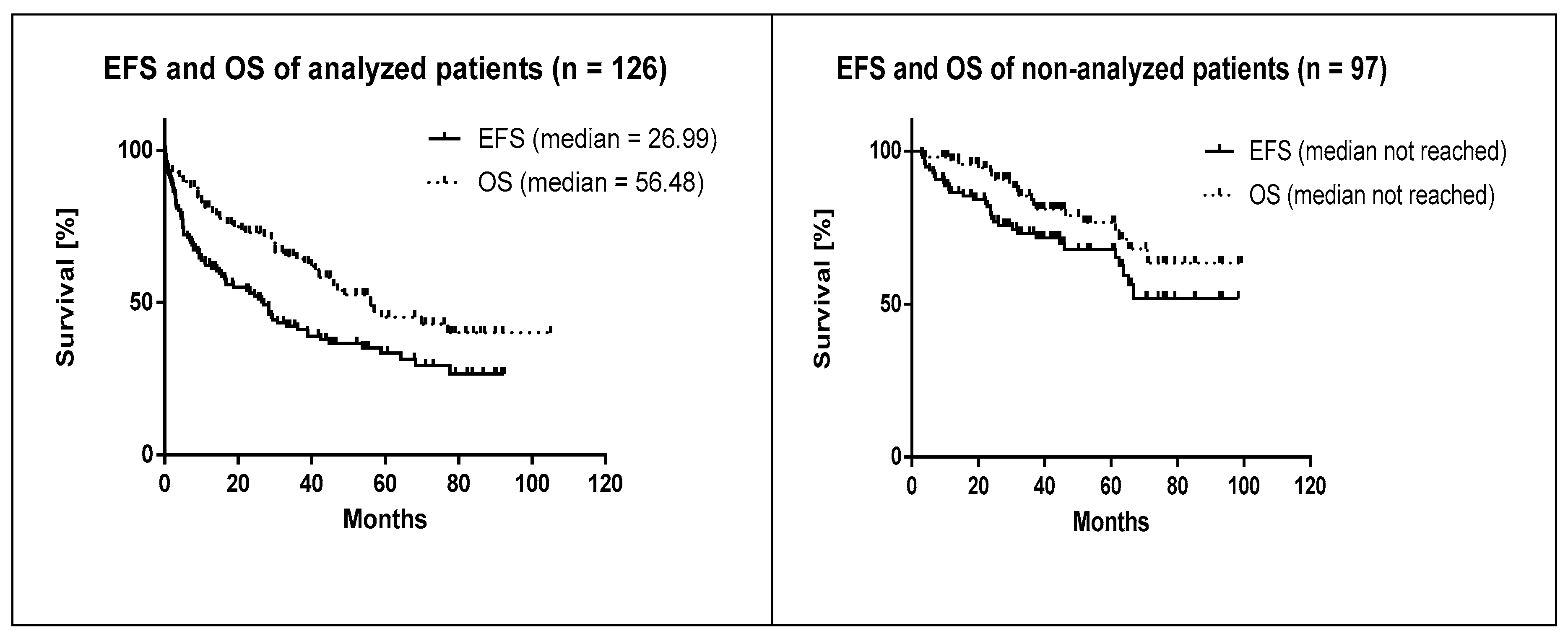 Cancers 12 02120 g002 Cancers 12 02120 g002