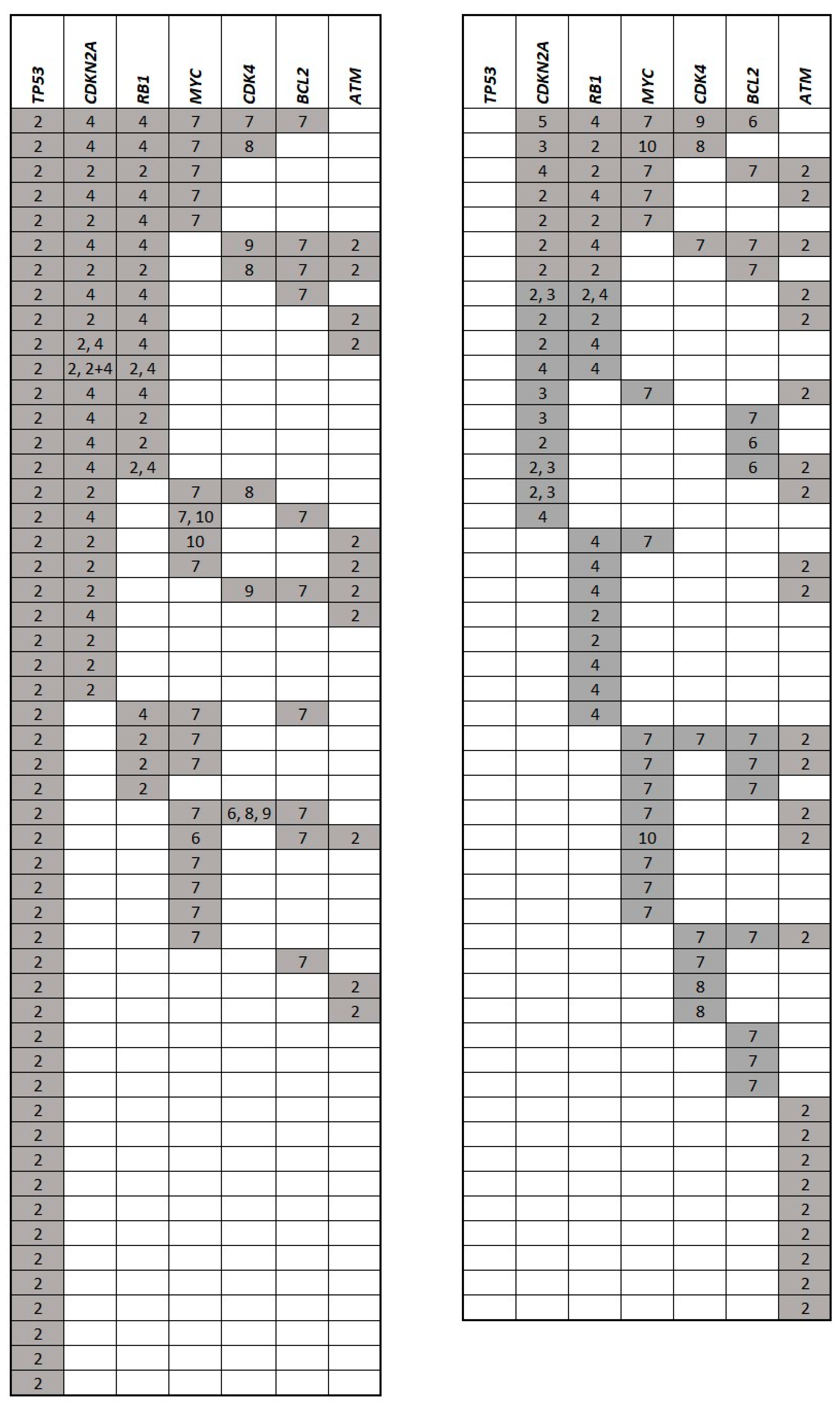 Cancers 12 02120 g003 Cancers 12 02120 g003