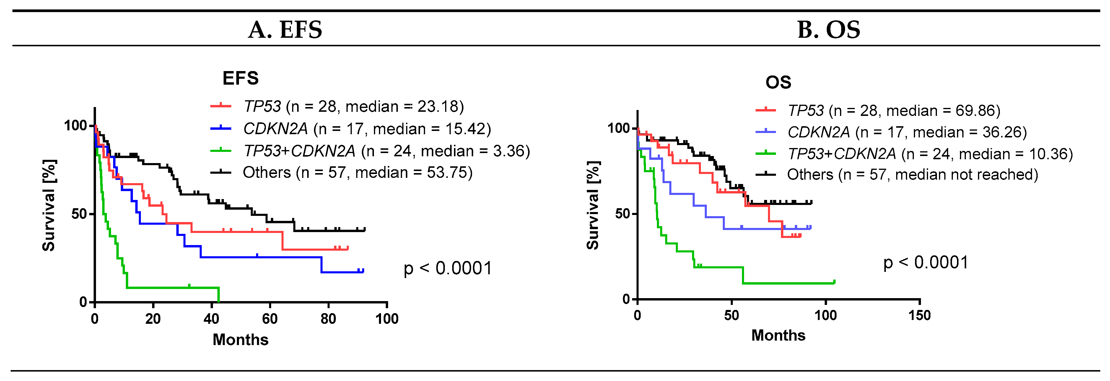 Cancers 12 02120 g005 Cancers 12 02120 g005