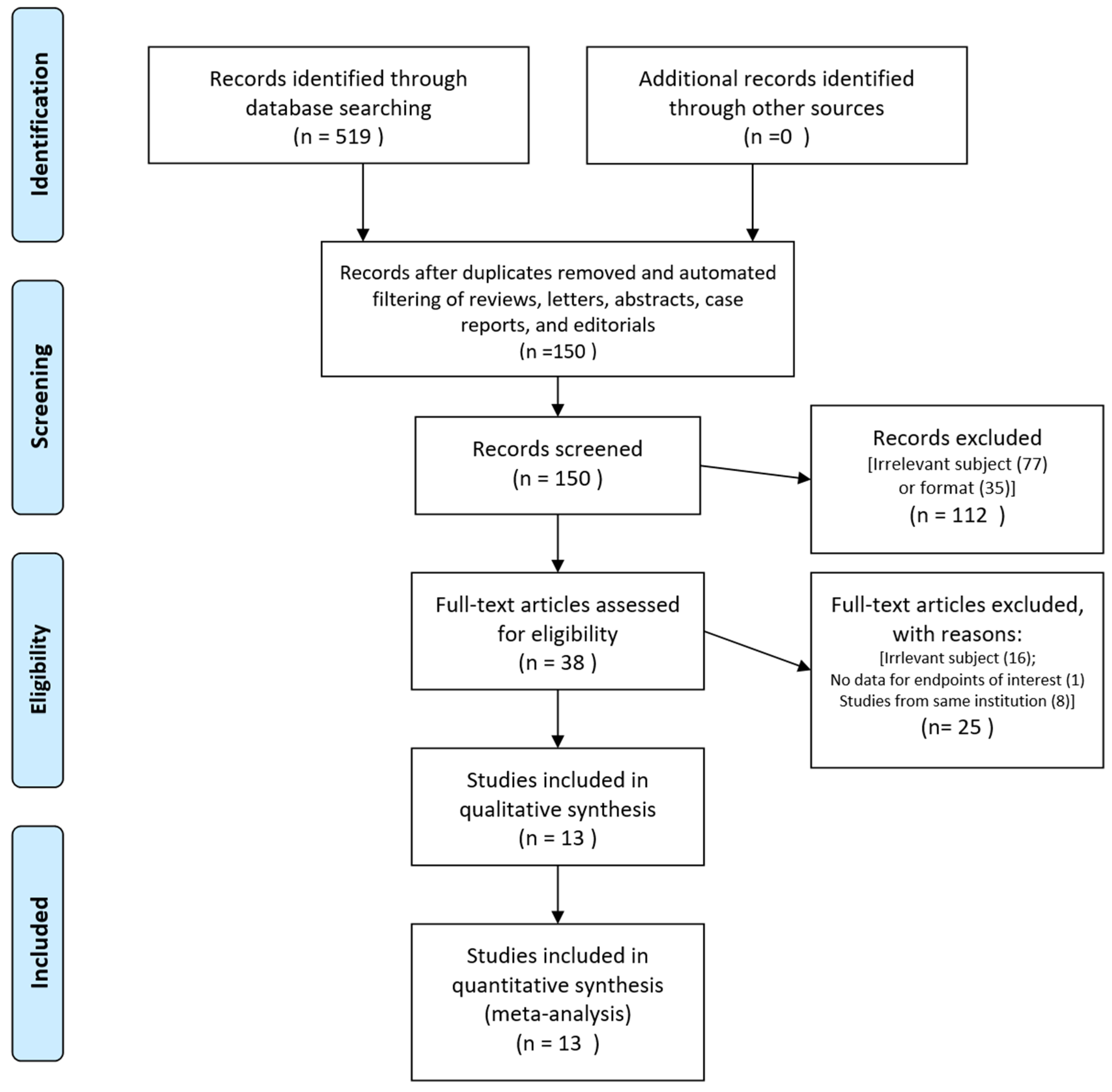Cancers 12 02125 g001 Cancers 12 02125 g001