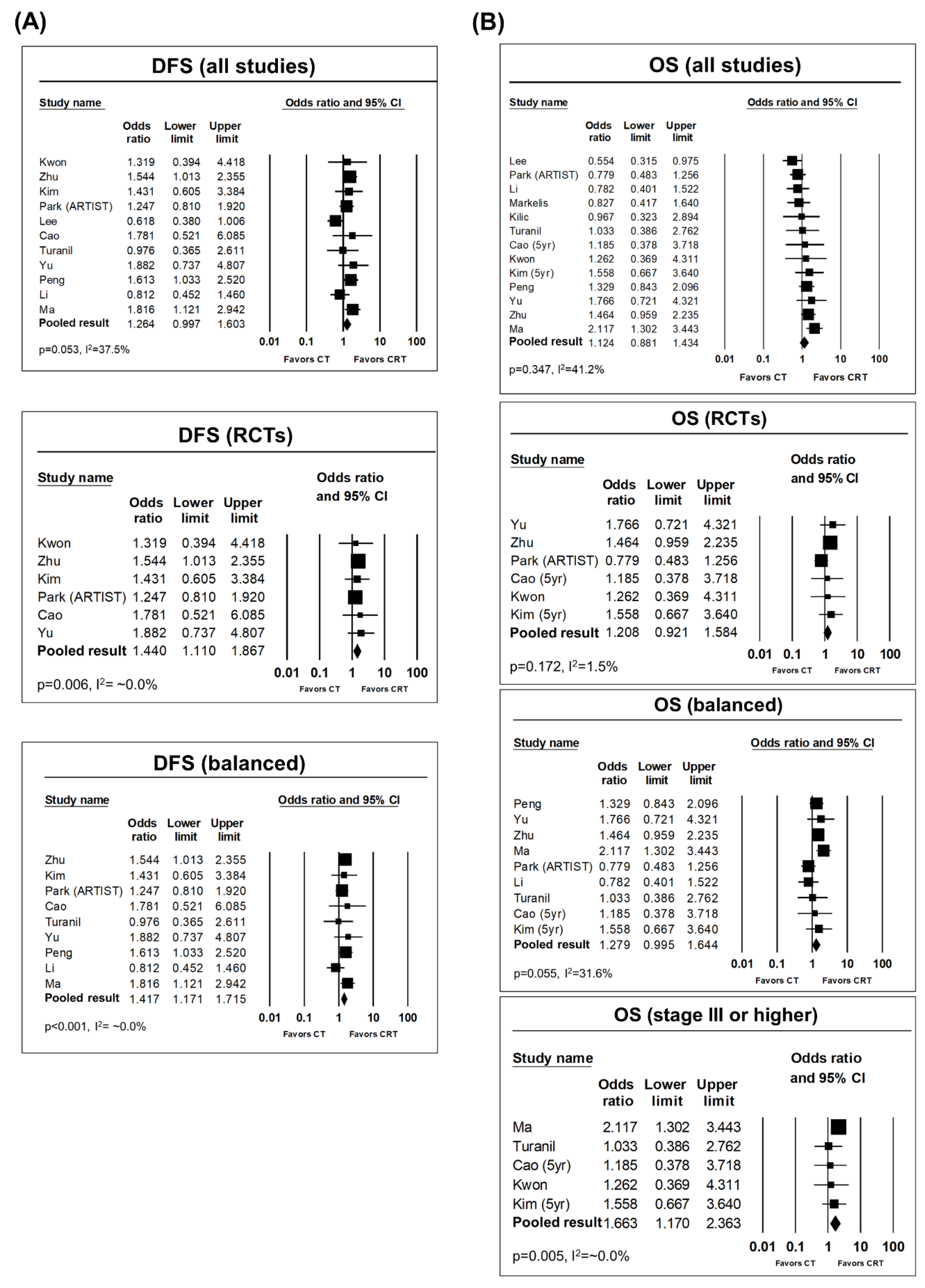 Cancers 12 02125 g002 Cancers 12 02125 g002