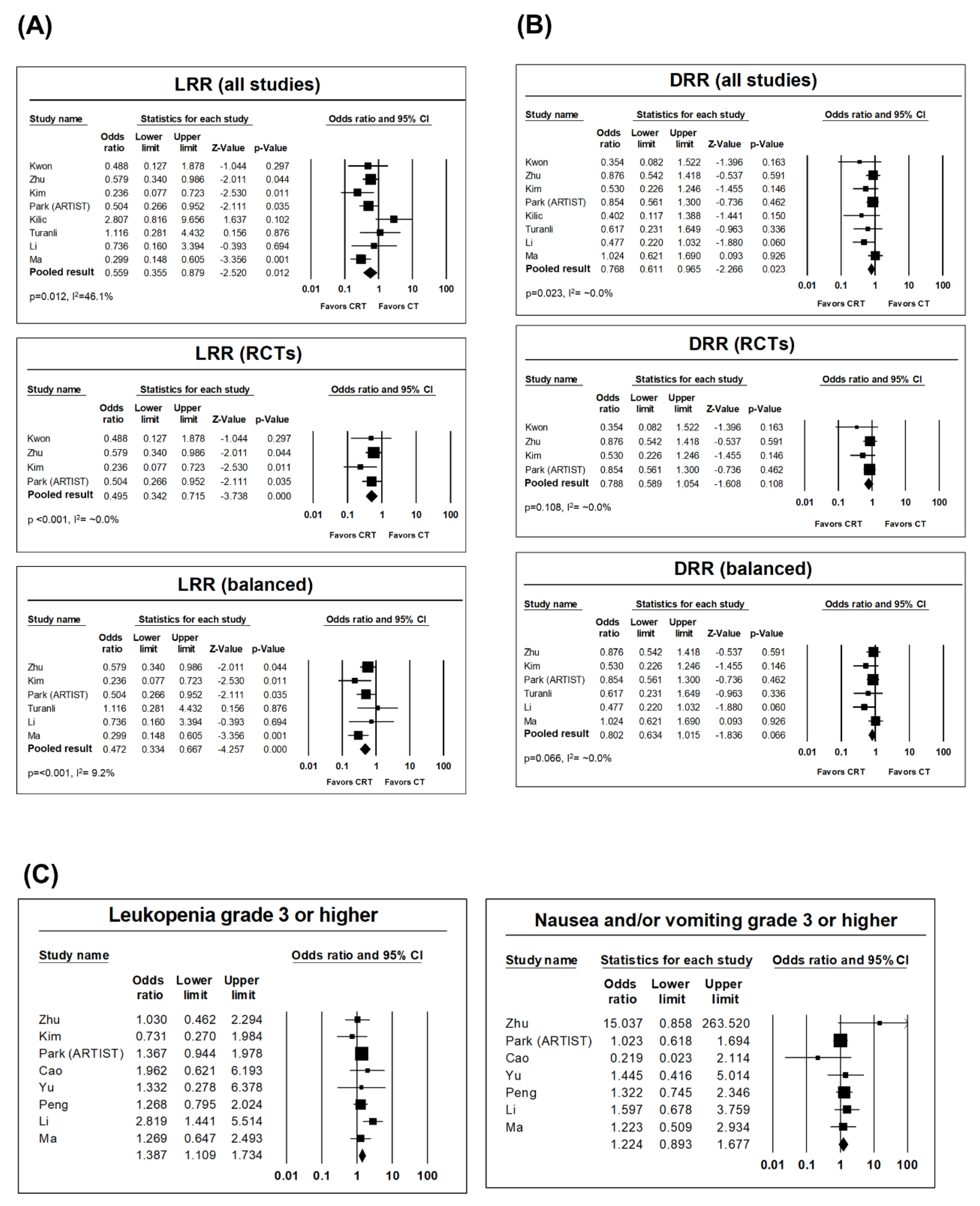 Cancers 12 02125 g003 Cancers 12 02125 g003