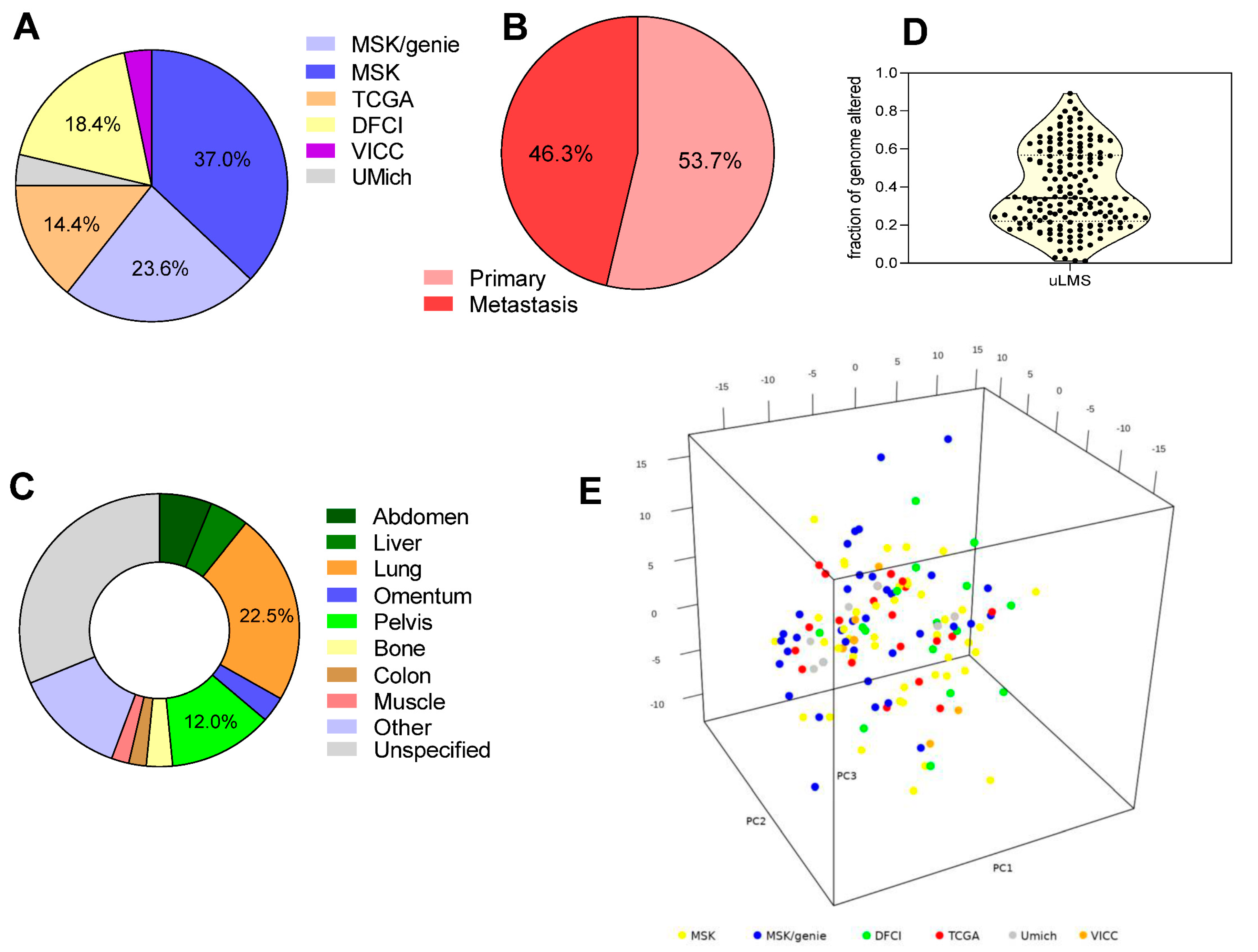 Cancers 12 02126 g001