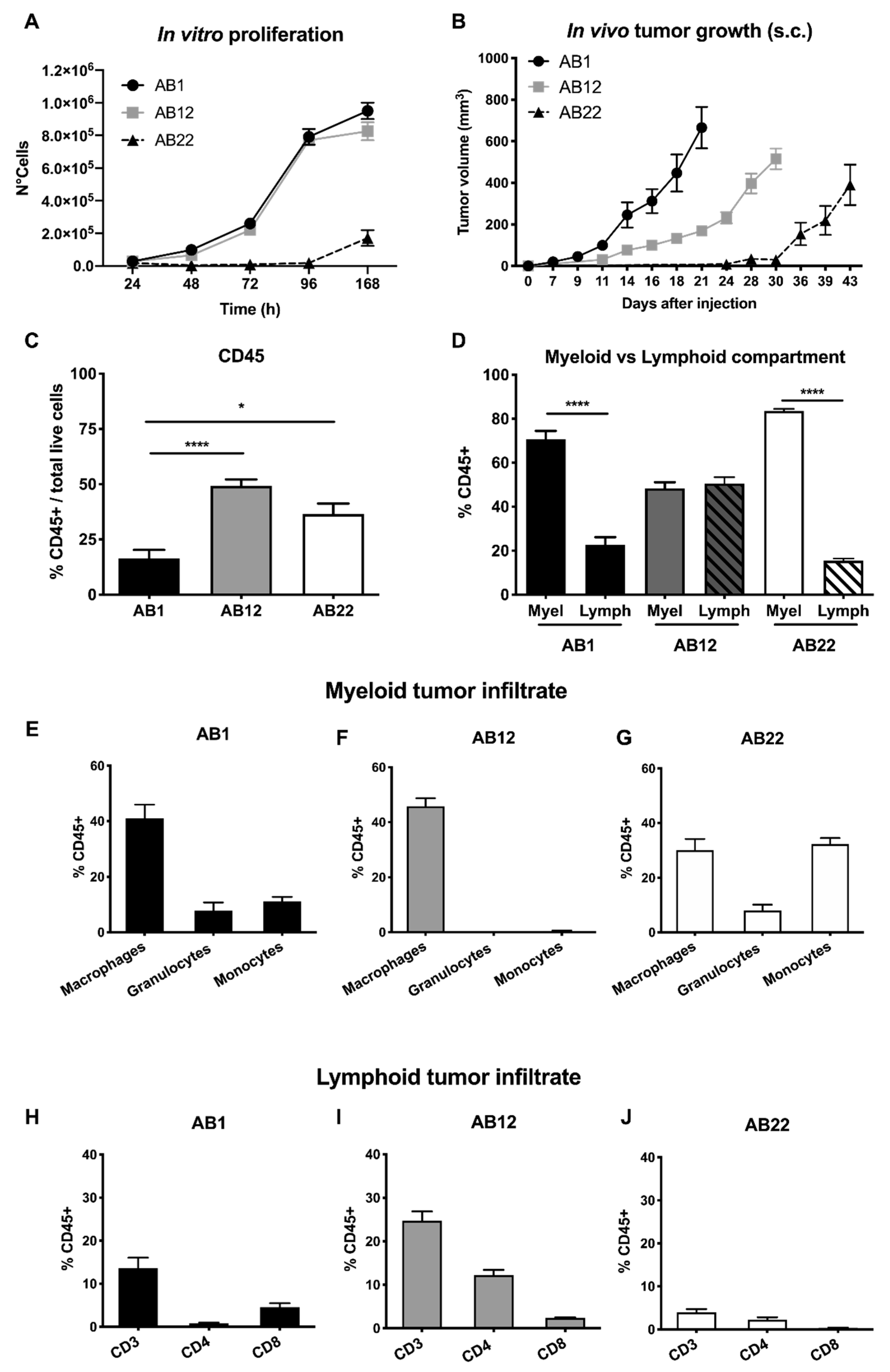 how long does it take for papillary thyroid cancer to grow