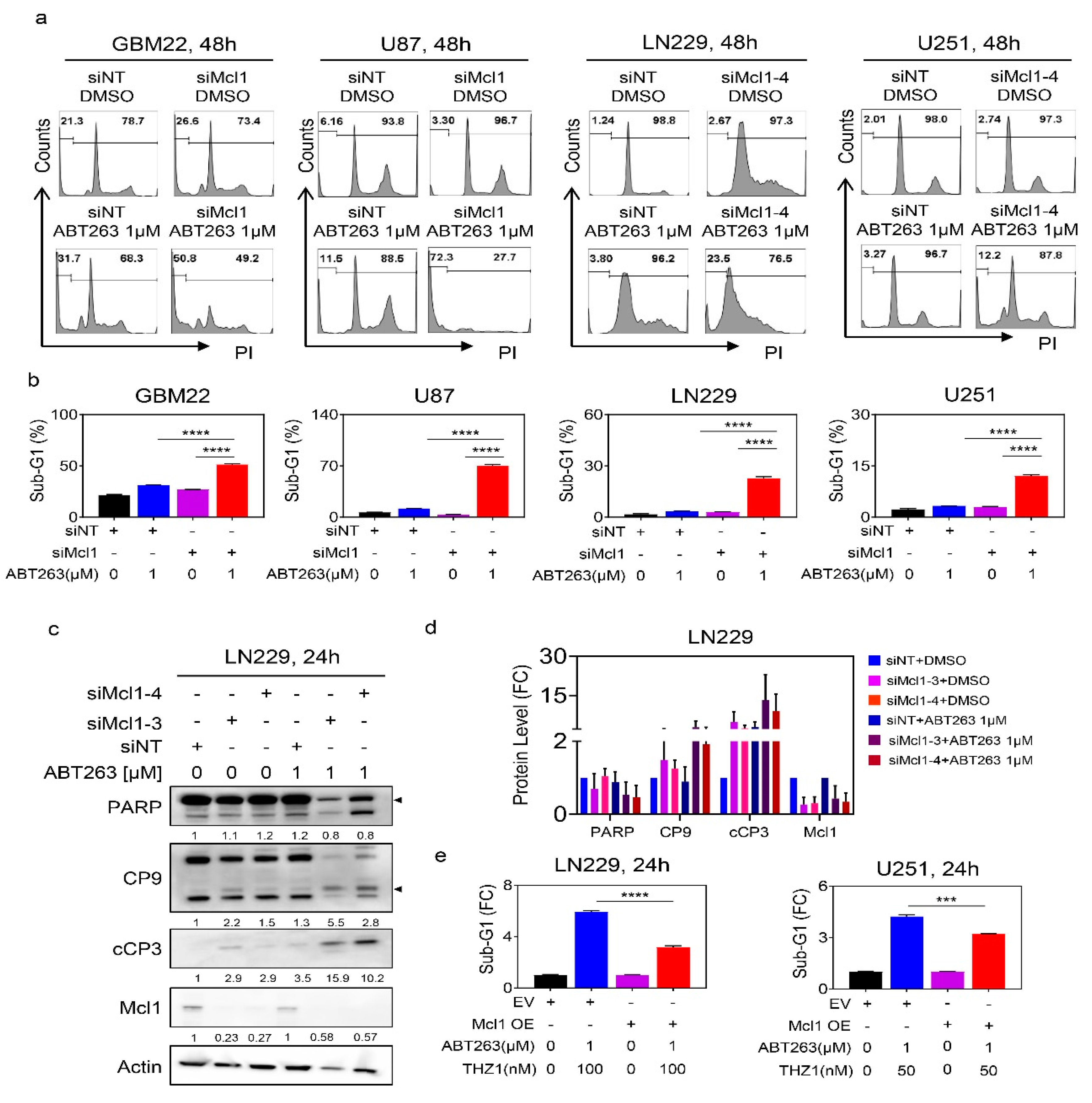 Cancers 12 02137 g005