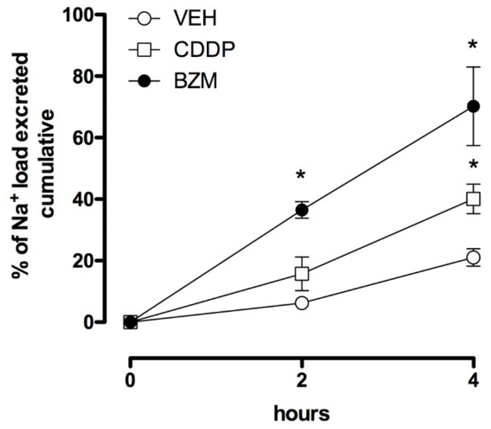 Cancers Free Full Text Cisplatin Decreases Enac Activity Contributing To Renal Salt Wasting Syndrome Html Cancers Free Full Text Cisplatin Decreases Enac Activity Contributing To Renal Salt Wasting Syndrome Html