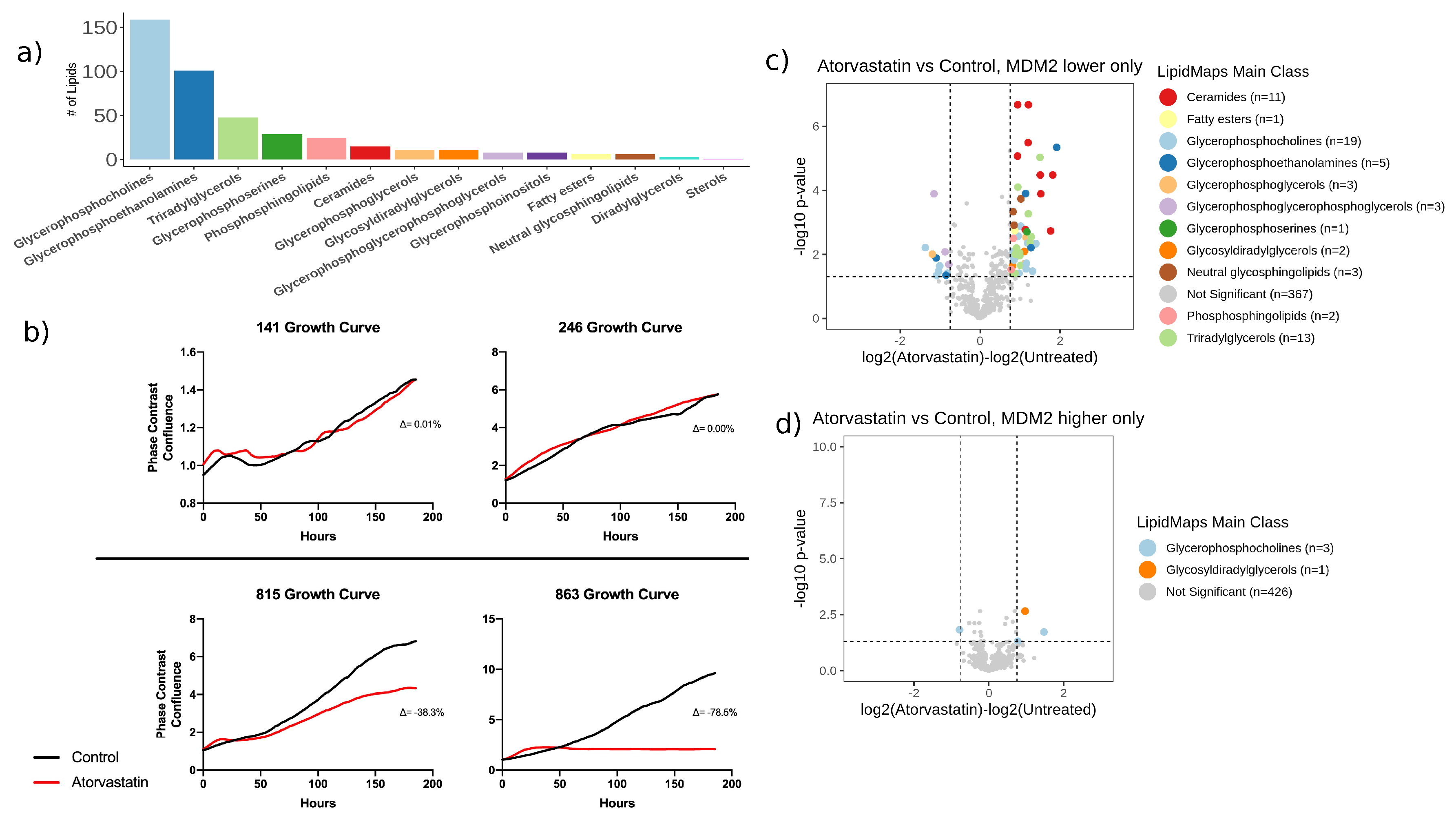 Cancers 12 02157 g003