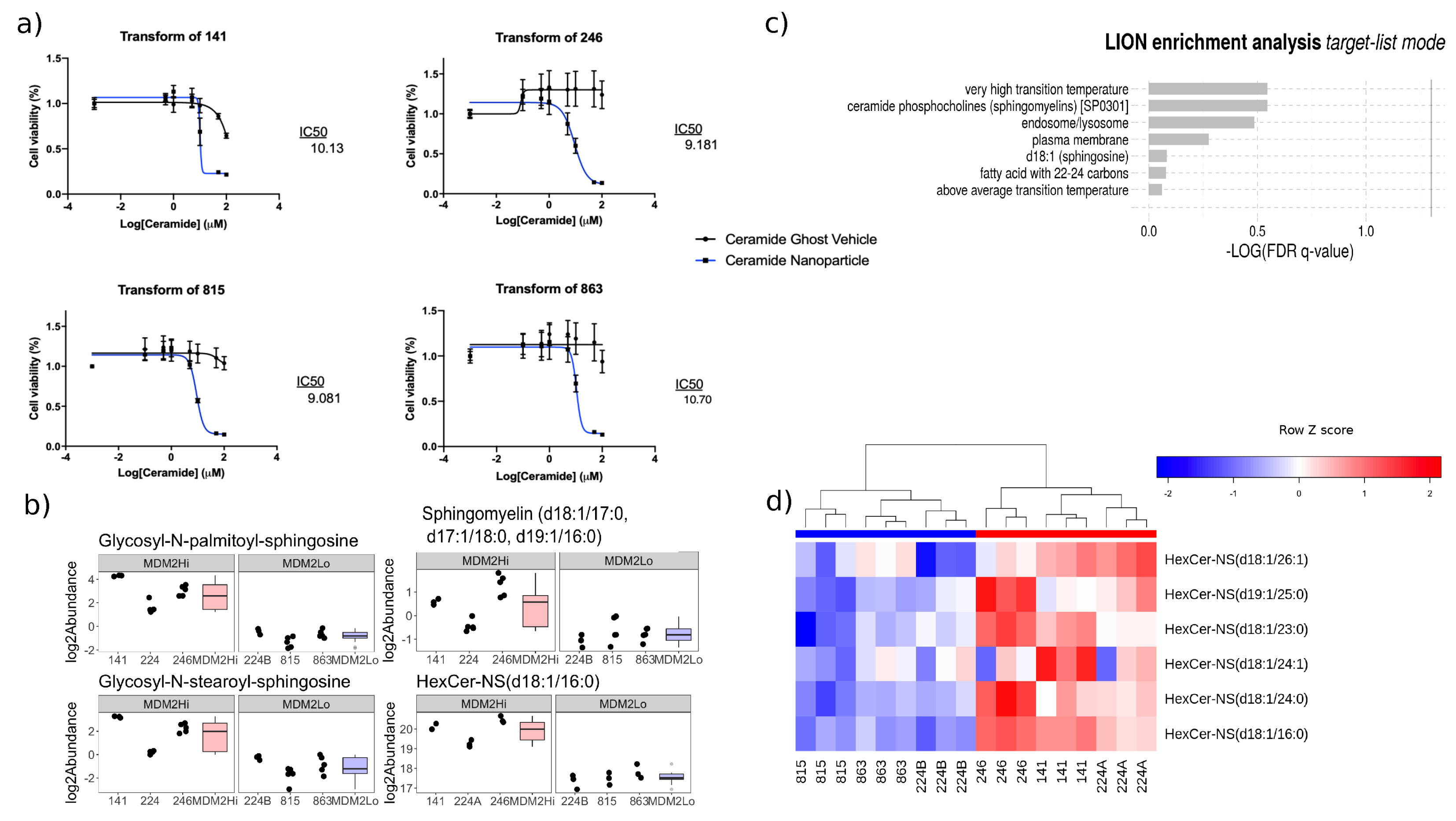 Cancers 12 02157 g004