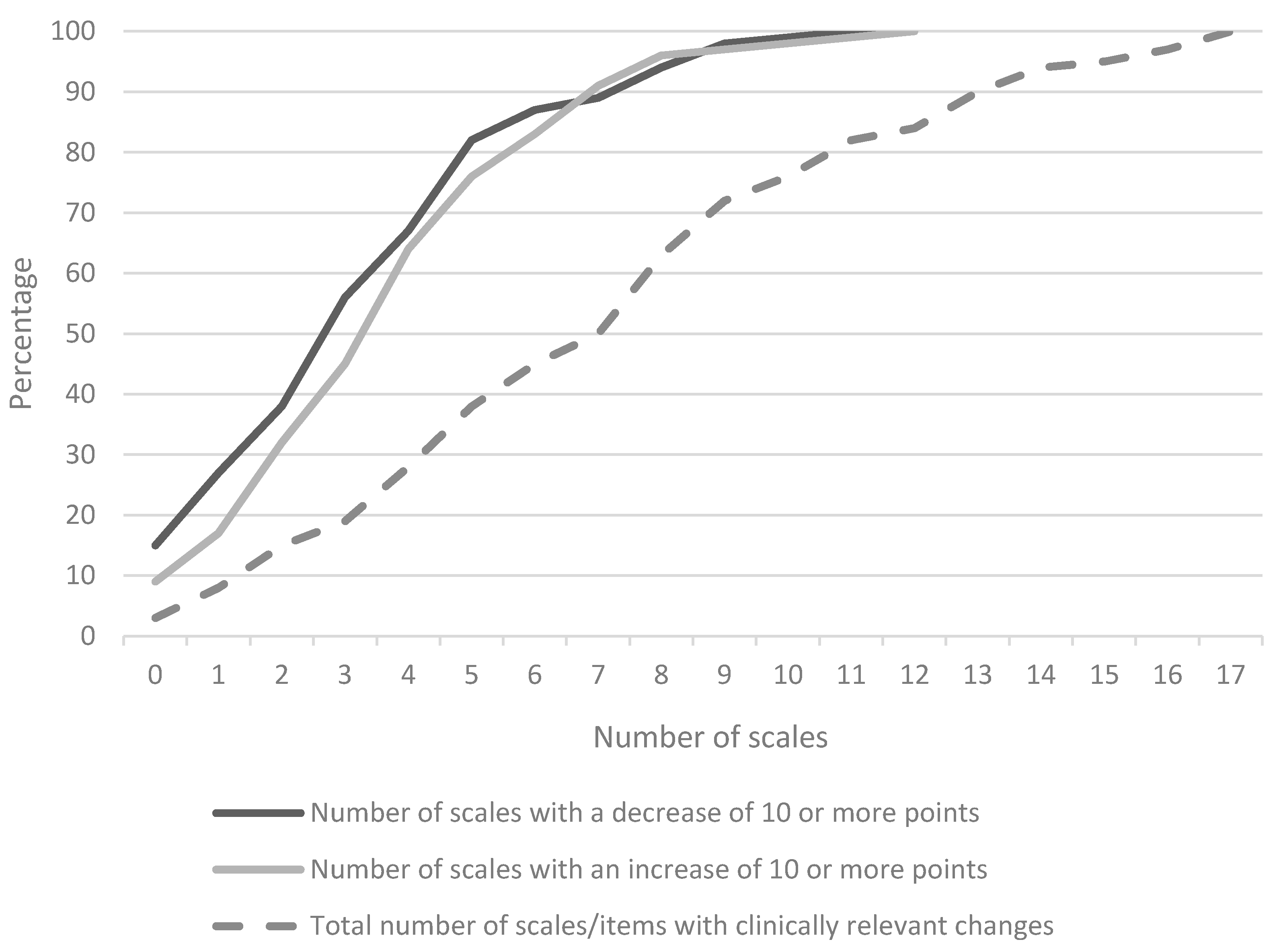 Cancers 12 02172 g001