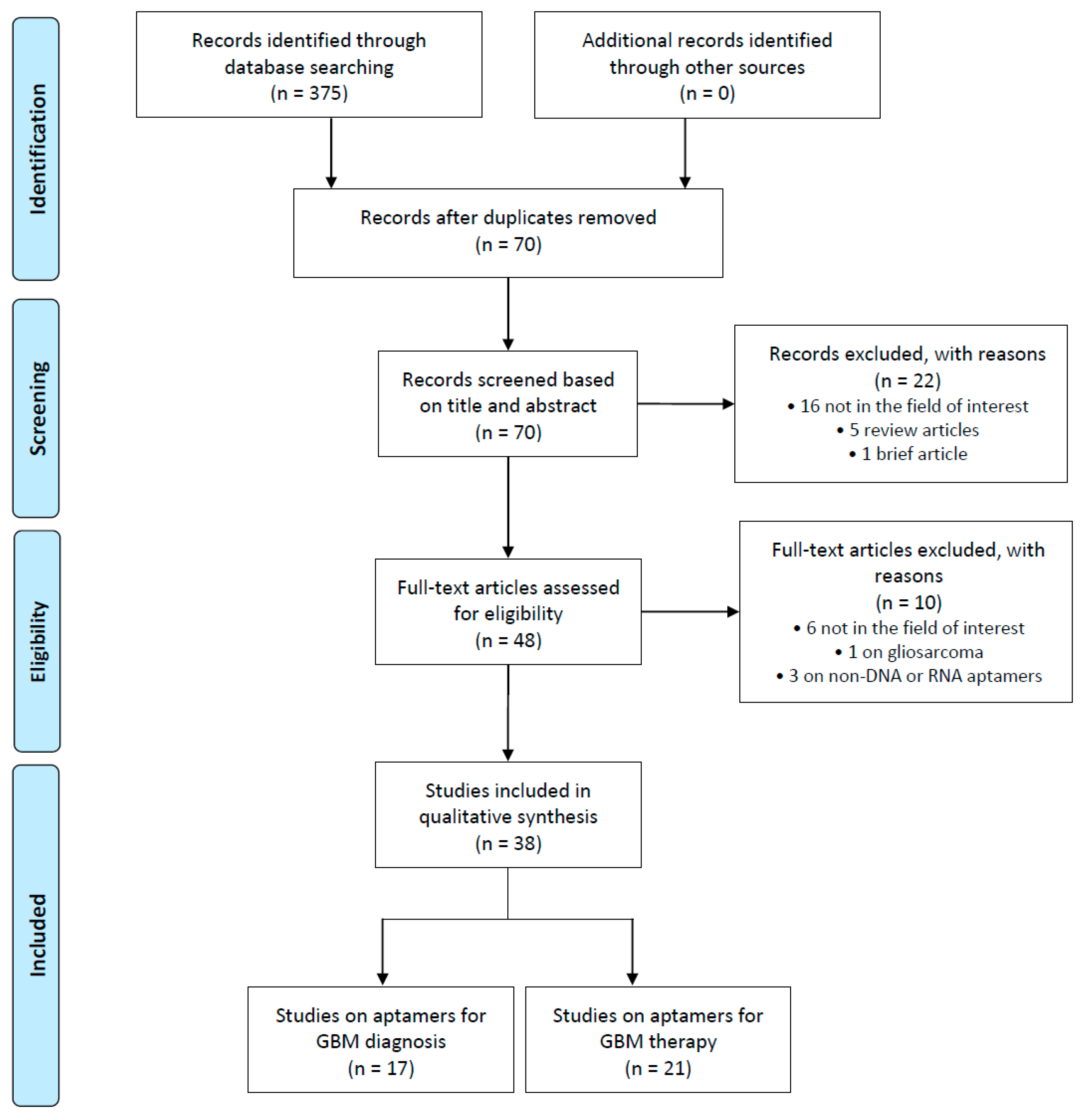 Cancers 12 02173 g001