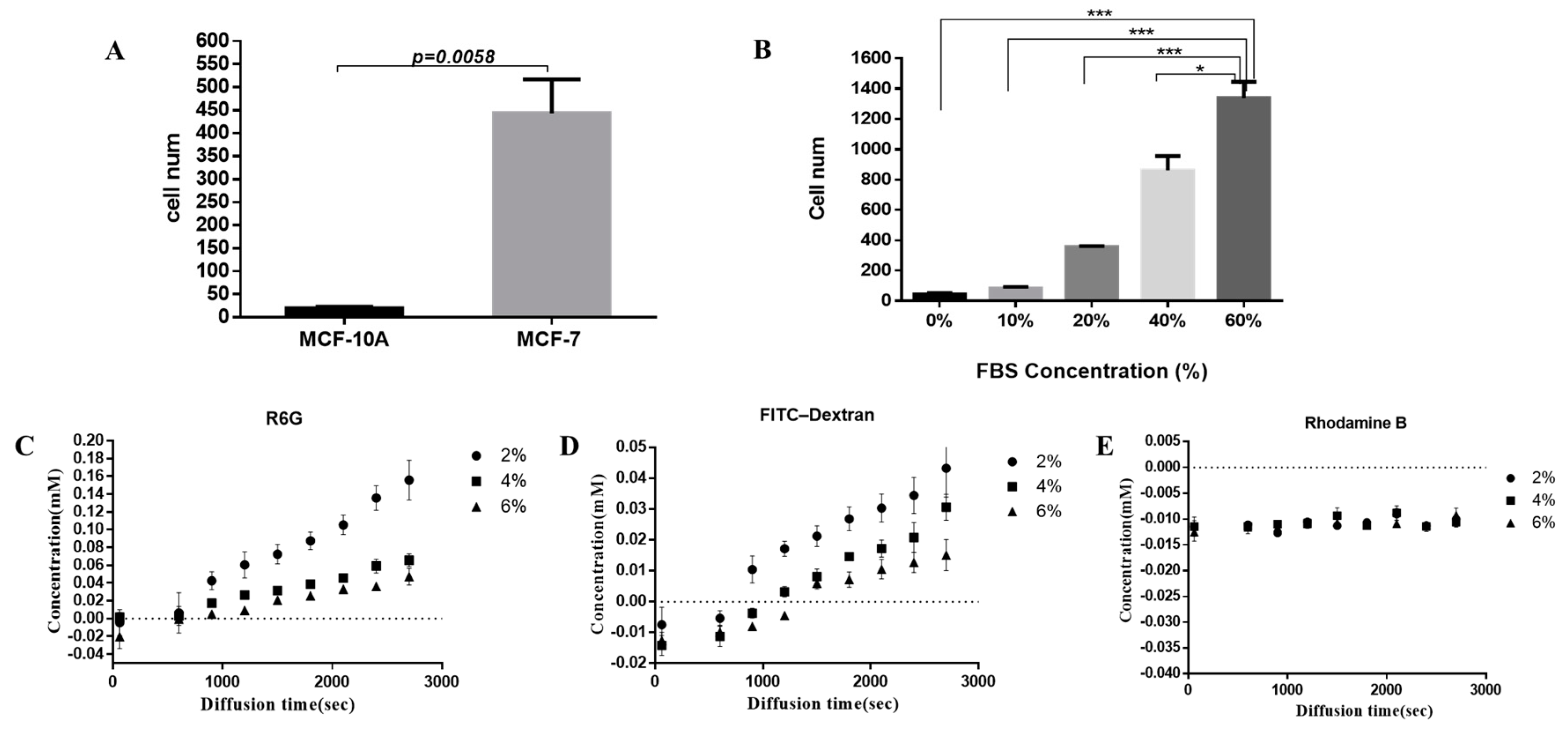Cancers 12 02176 g003