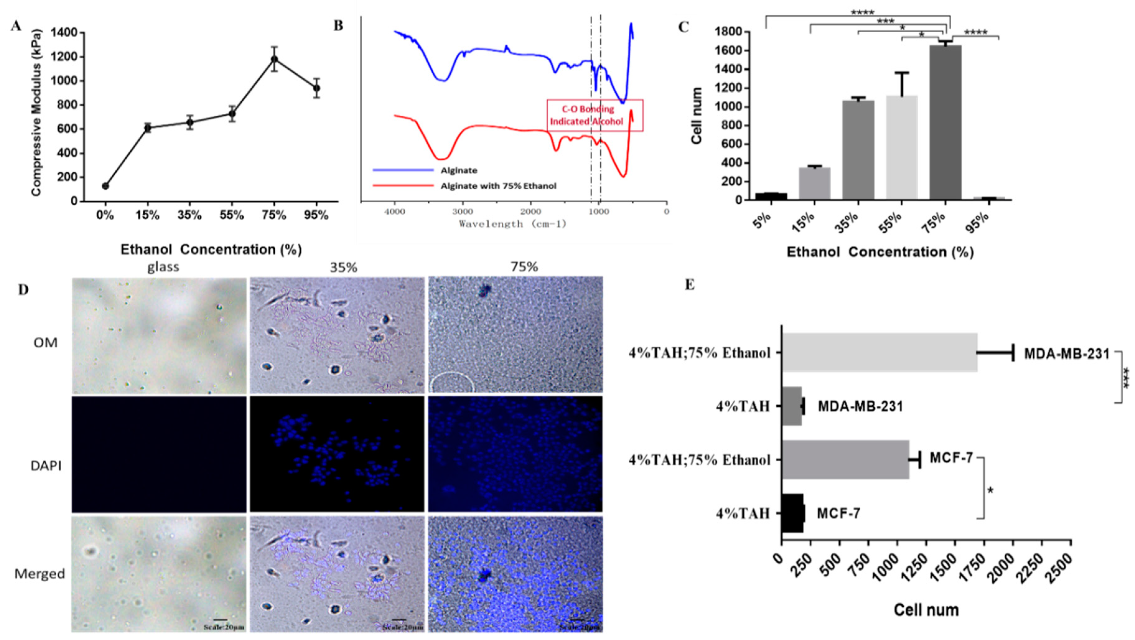 Cancers 12 02176 g004
