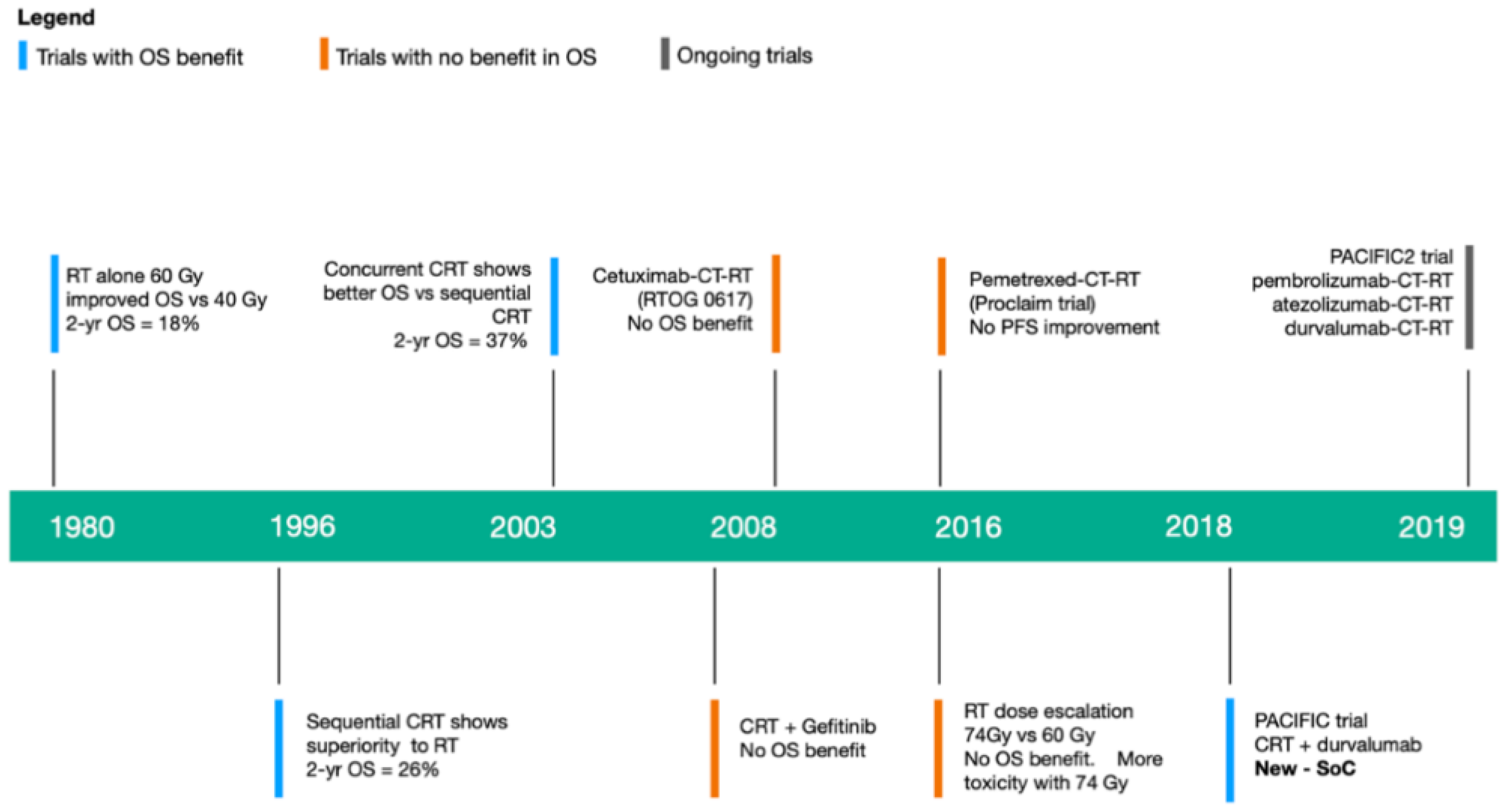 Cancers 12 02178 g002 Cancers 12 02178 g002
