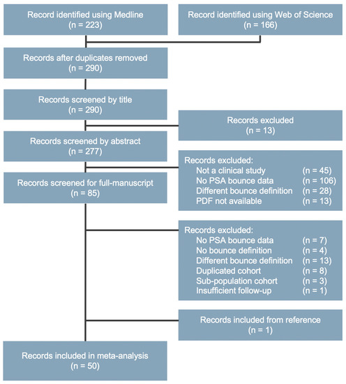 forum cancer prostate psa acute prostatitis psa levels