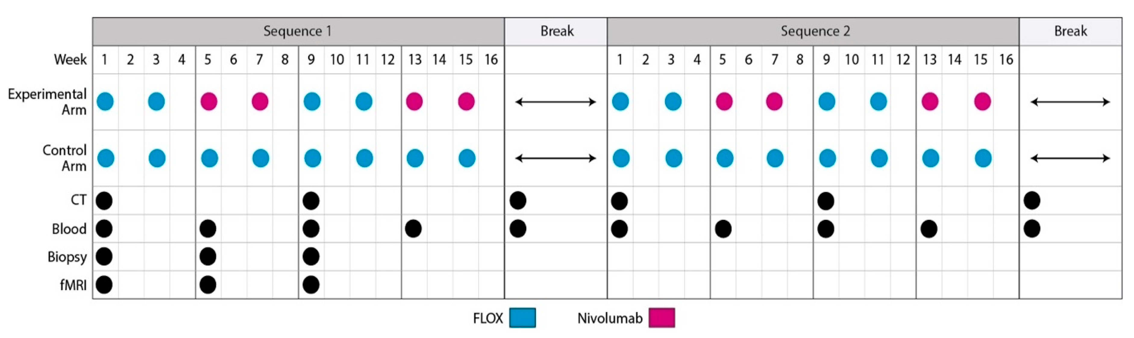 Cancers 12 02193 g003 Cancers 12 02193 g003