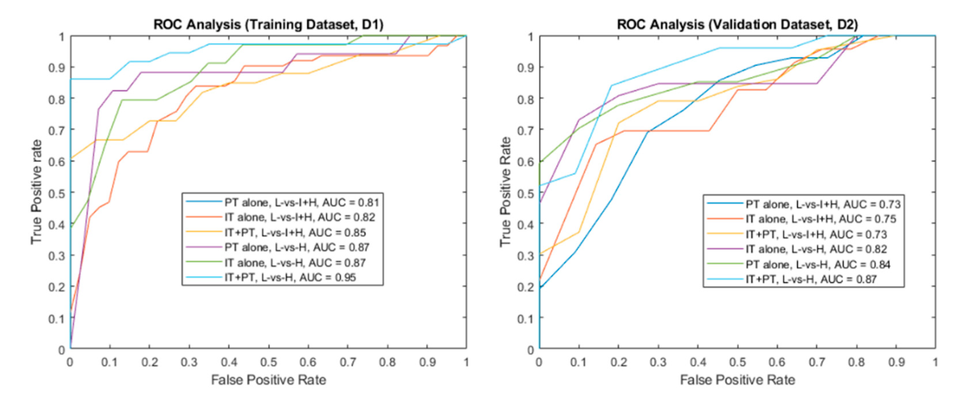 Cancers 12 02200 g002