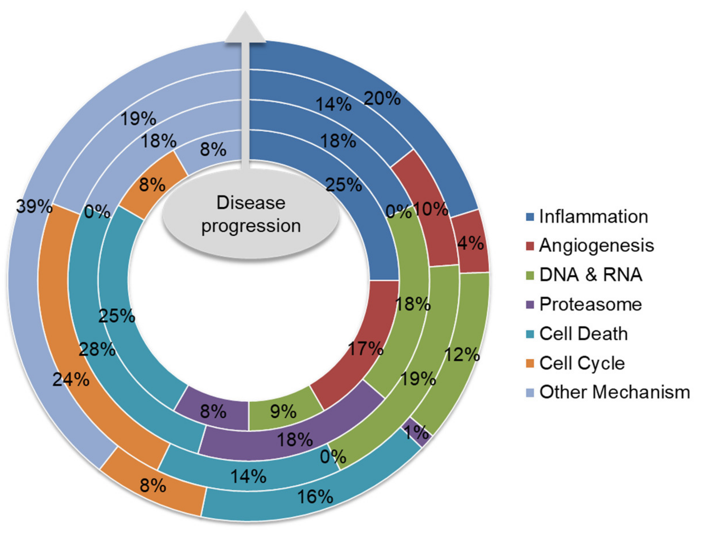 Cancers 12 02203 g004