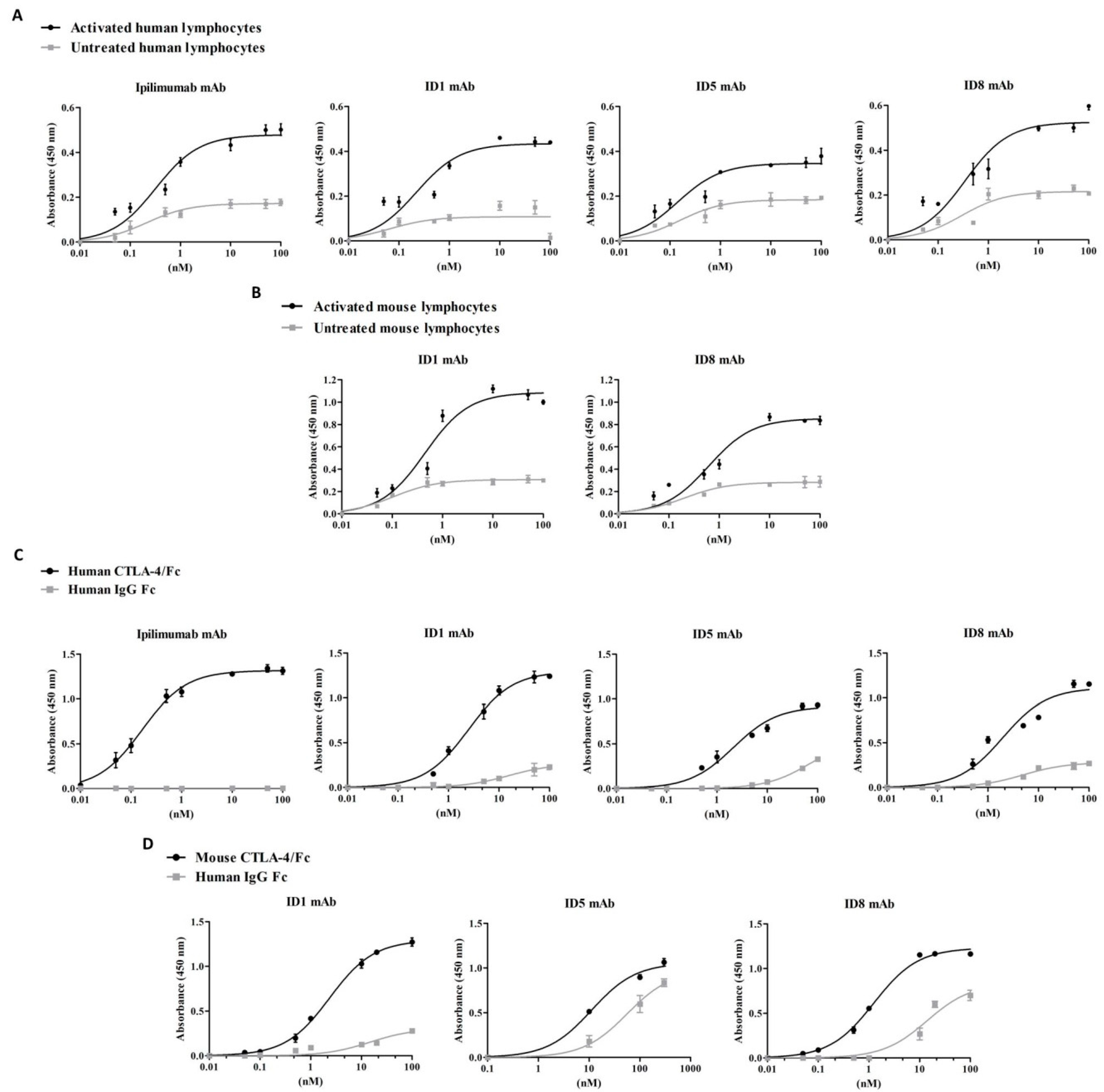 Cancers 12 02204 g002