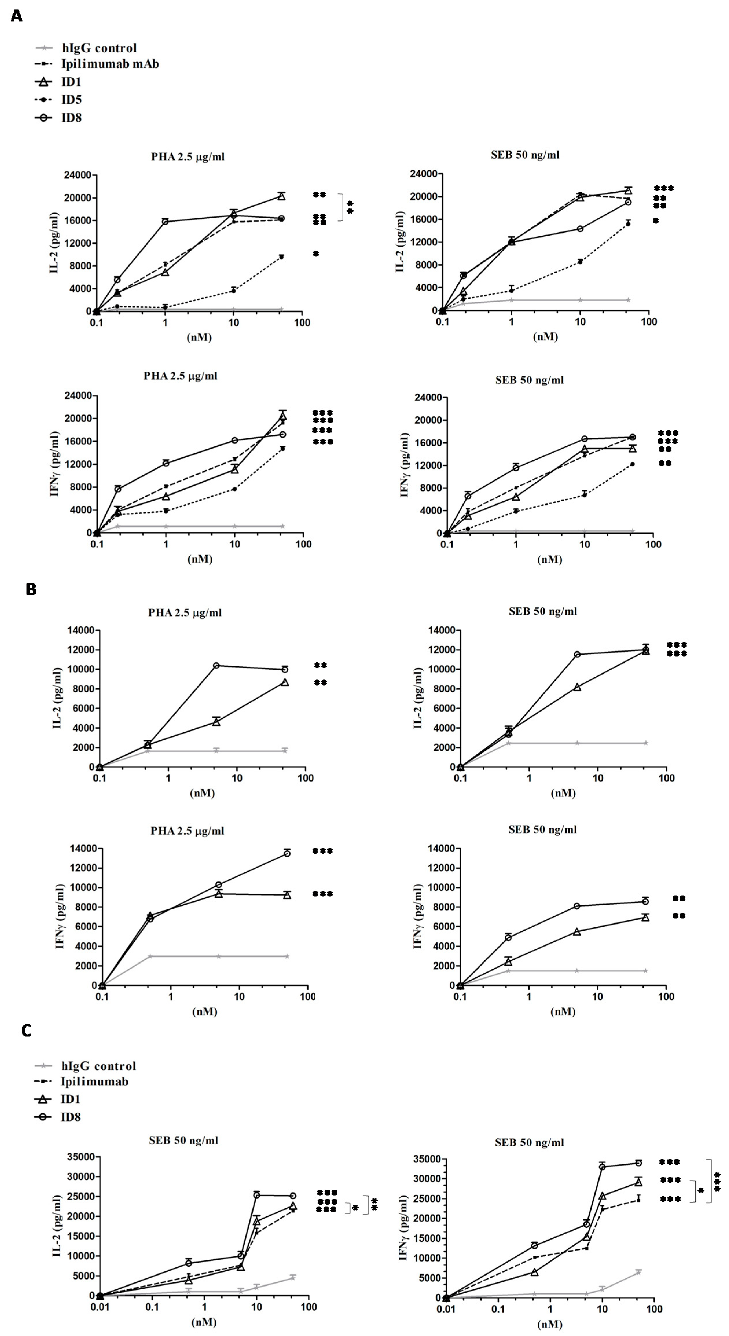 Cancers 12 02204 g004