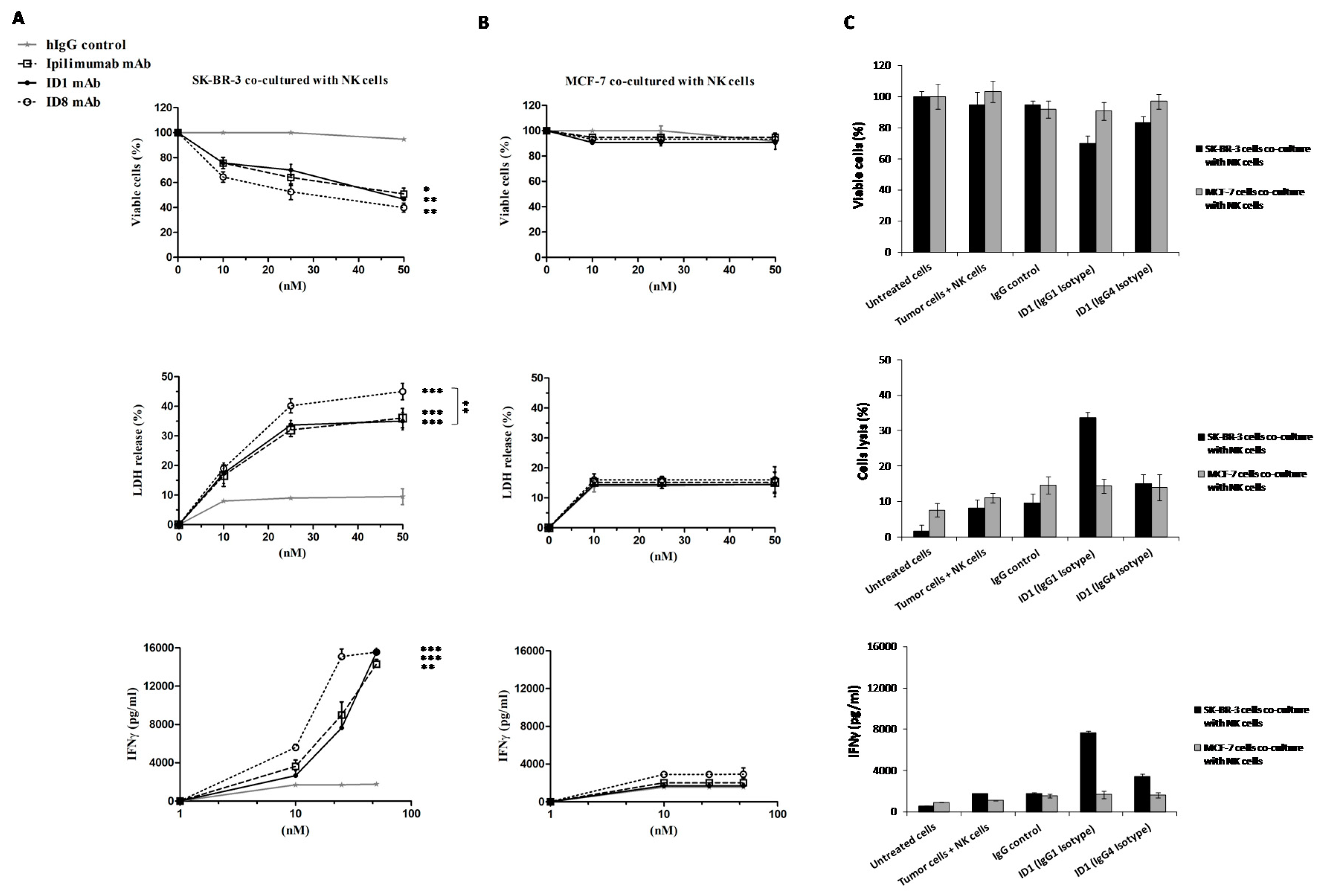 Cancers 12 02204 g005