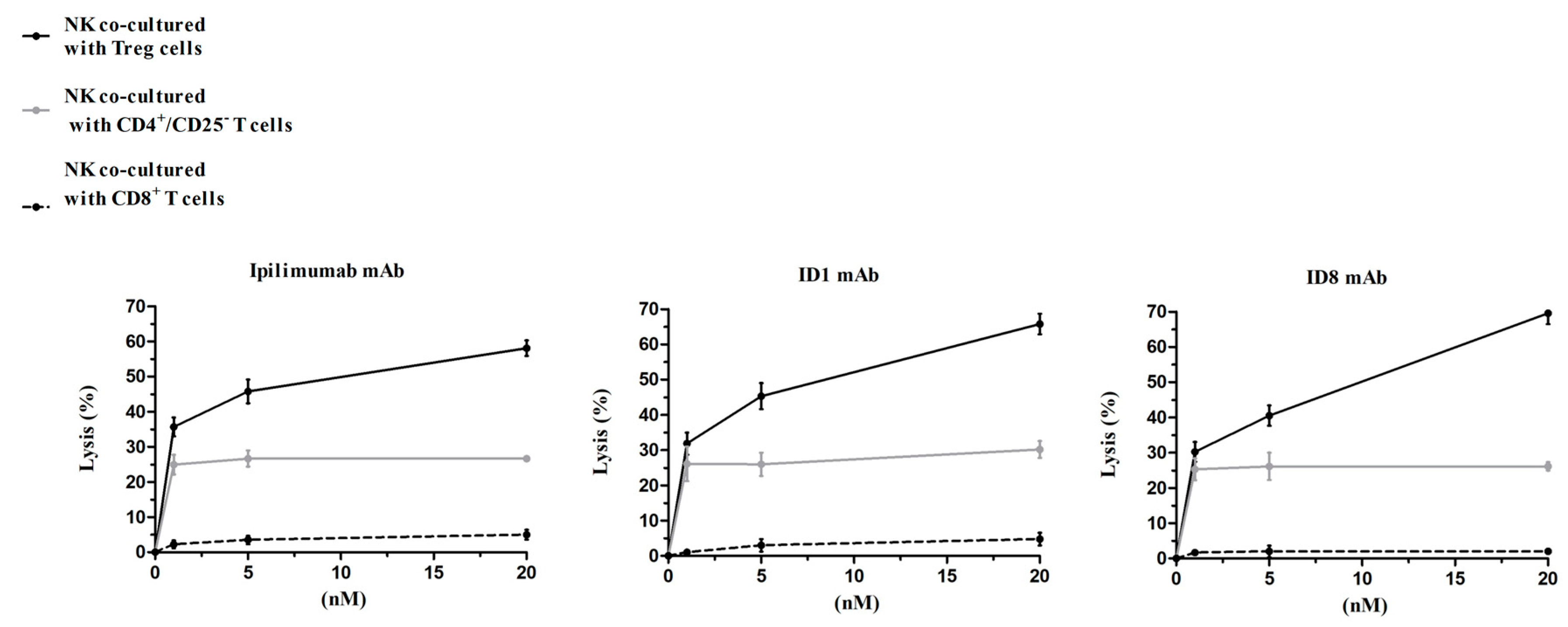Cancers 12 02204 g006