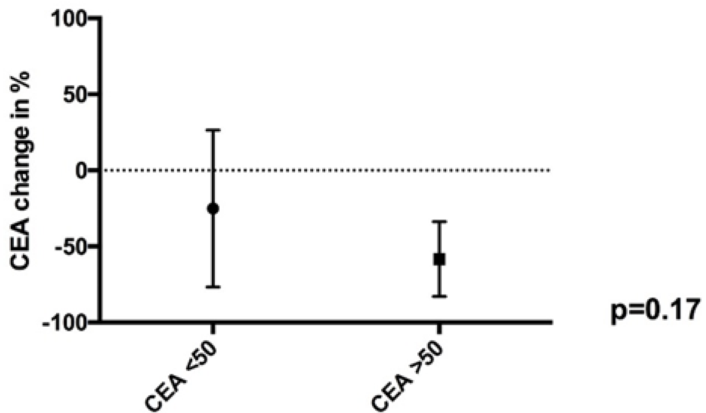 Cancers 12 02212 g002 Cancers 12 02212 g002