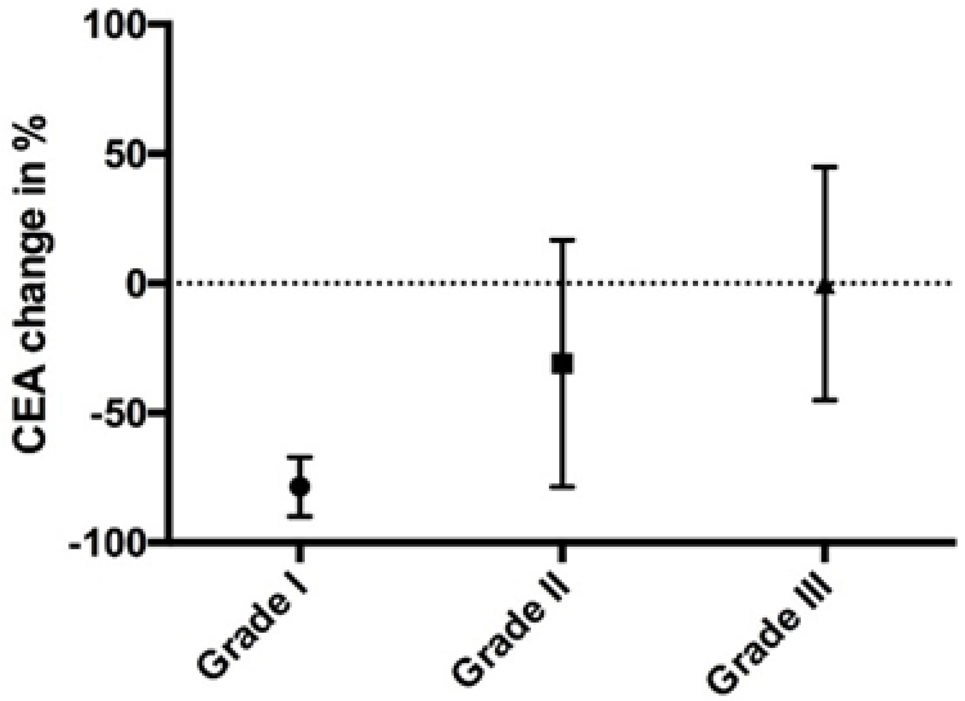Cancers 12 02212 g003 Cancers 12 02212 g003