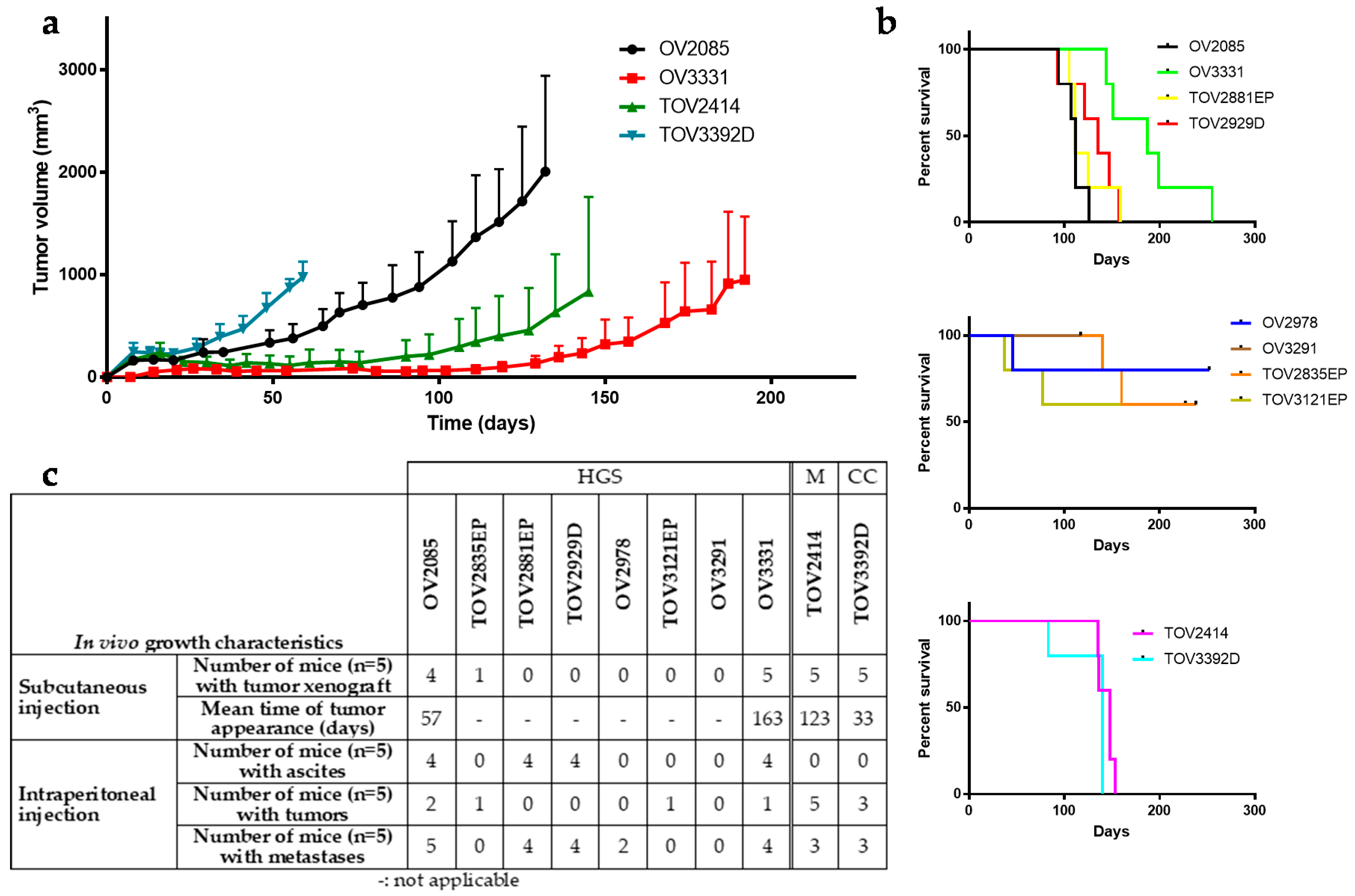 Cancers 12 02222 g007