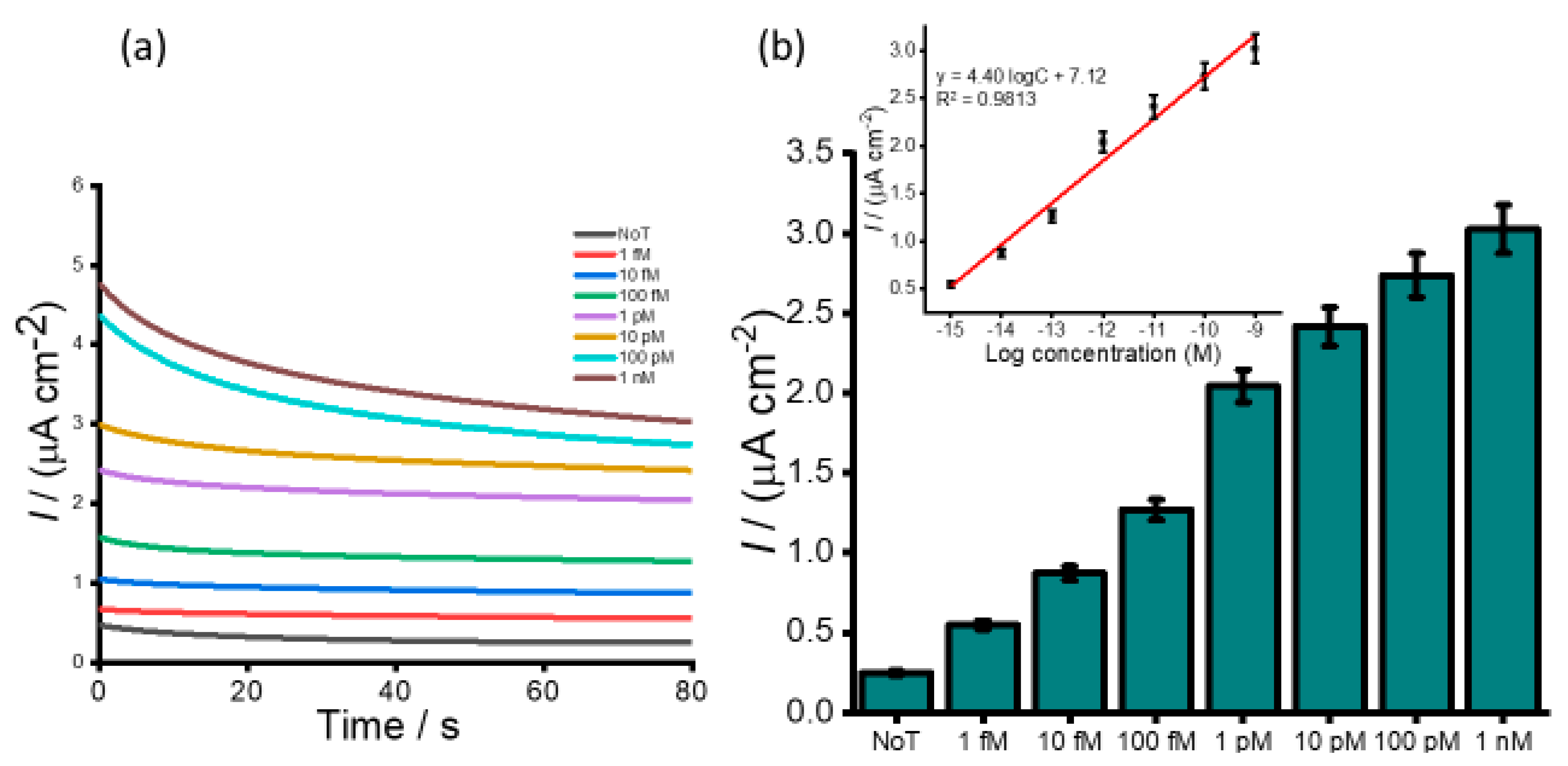 Cancers 12 02233 g004