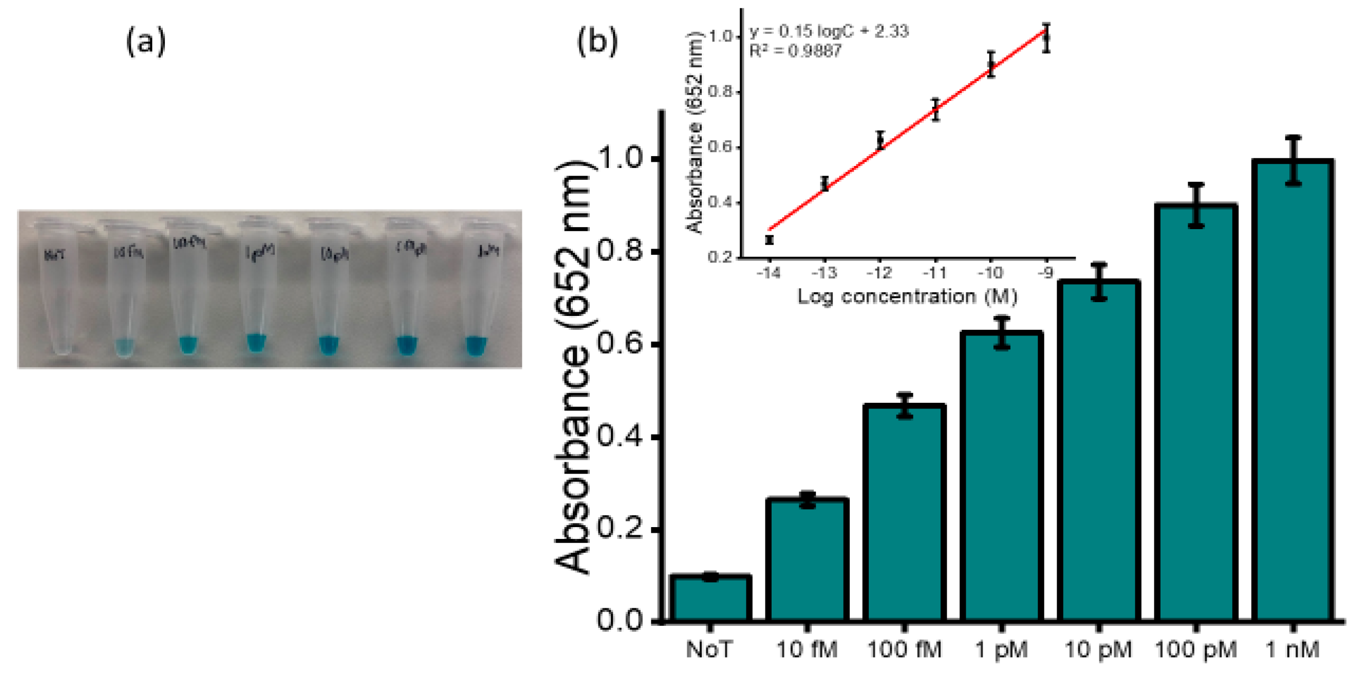 Cancers 12 02233 g005