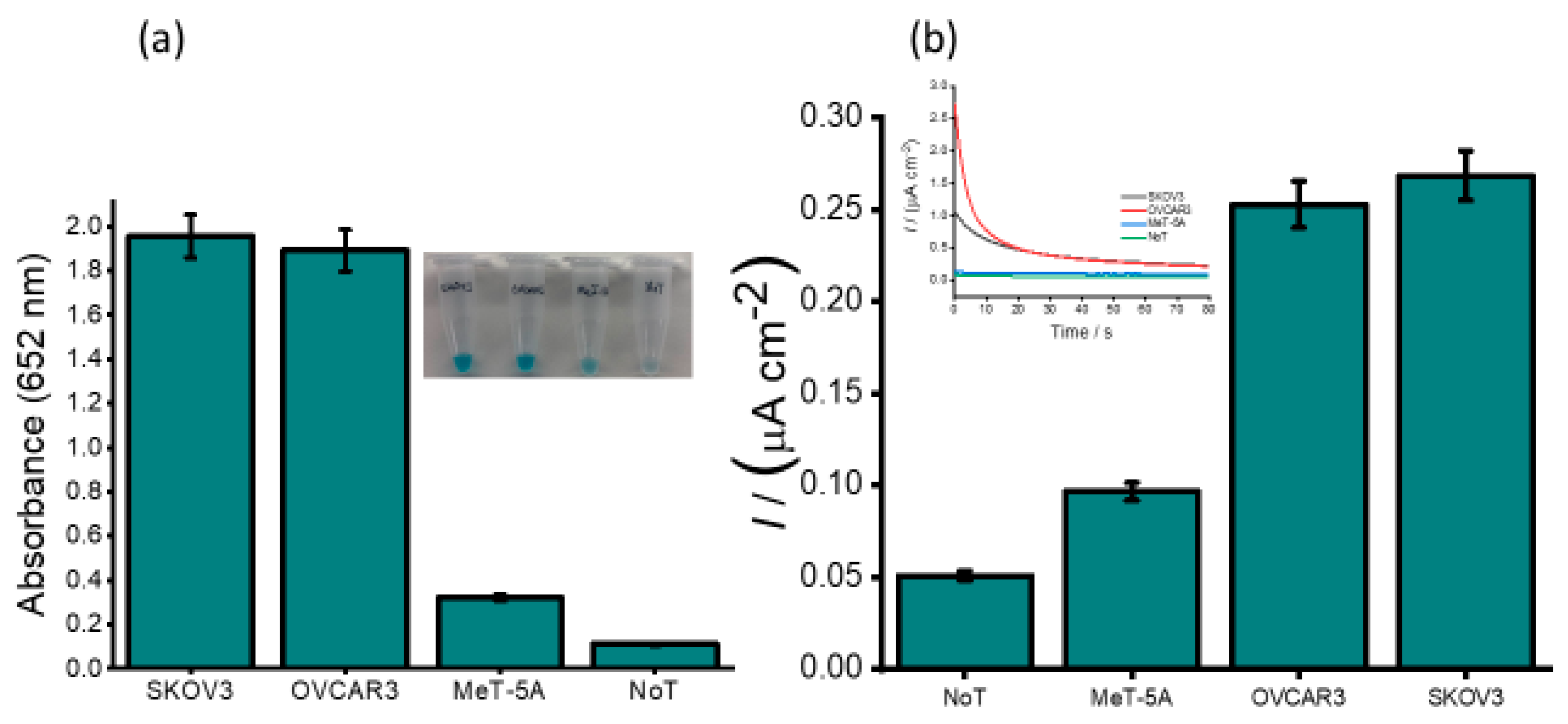 Cancers 12 02233 g007