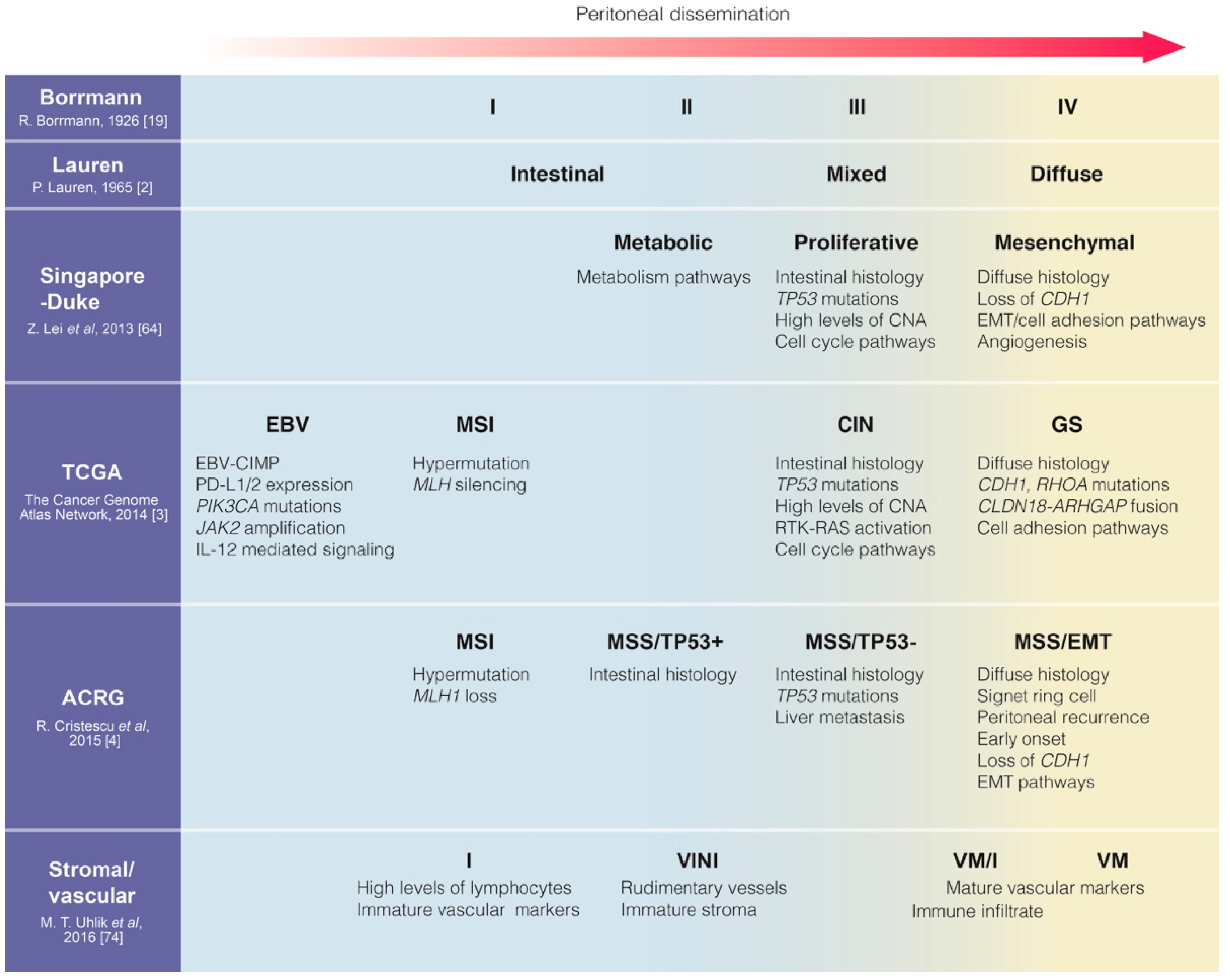 Cancers 12 02236 g002 Cancers 12 02236 g002