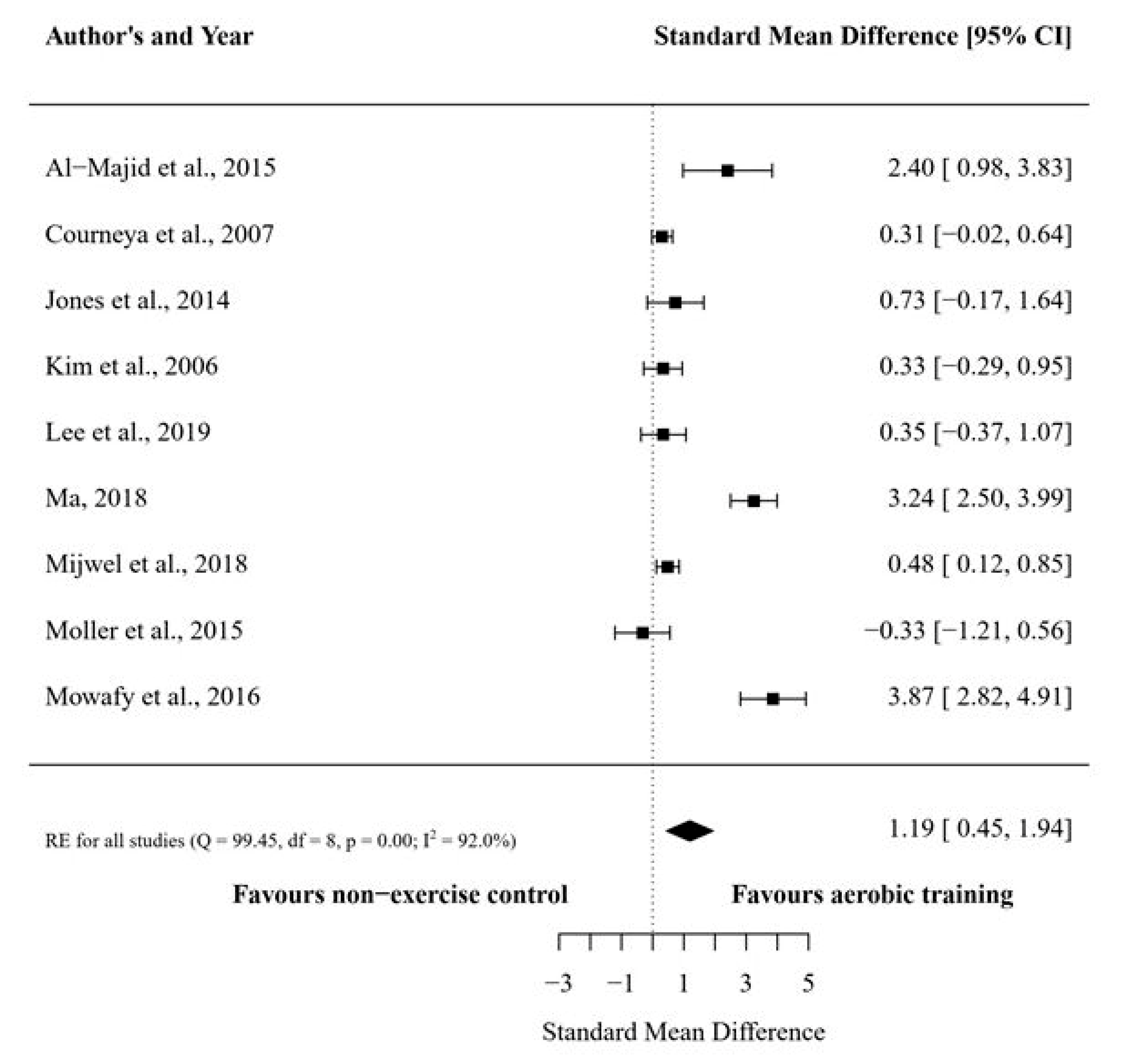 Cancers 12 02240 g003 Cancers 12 02240 g003